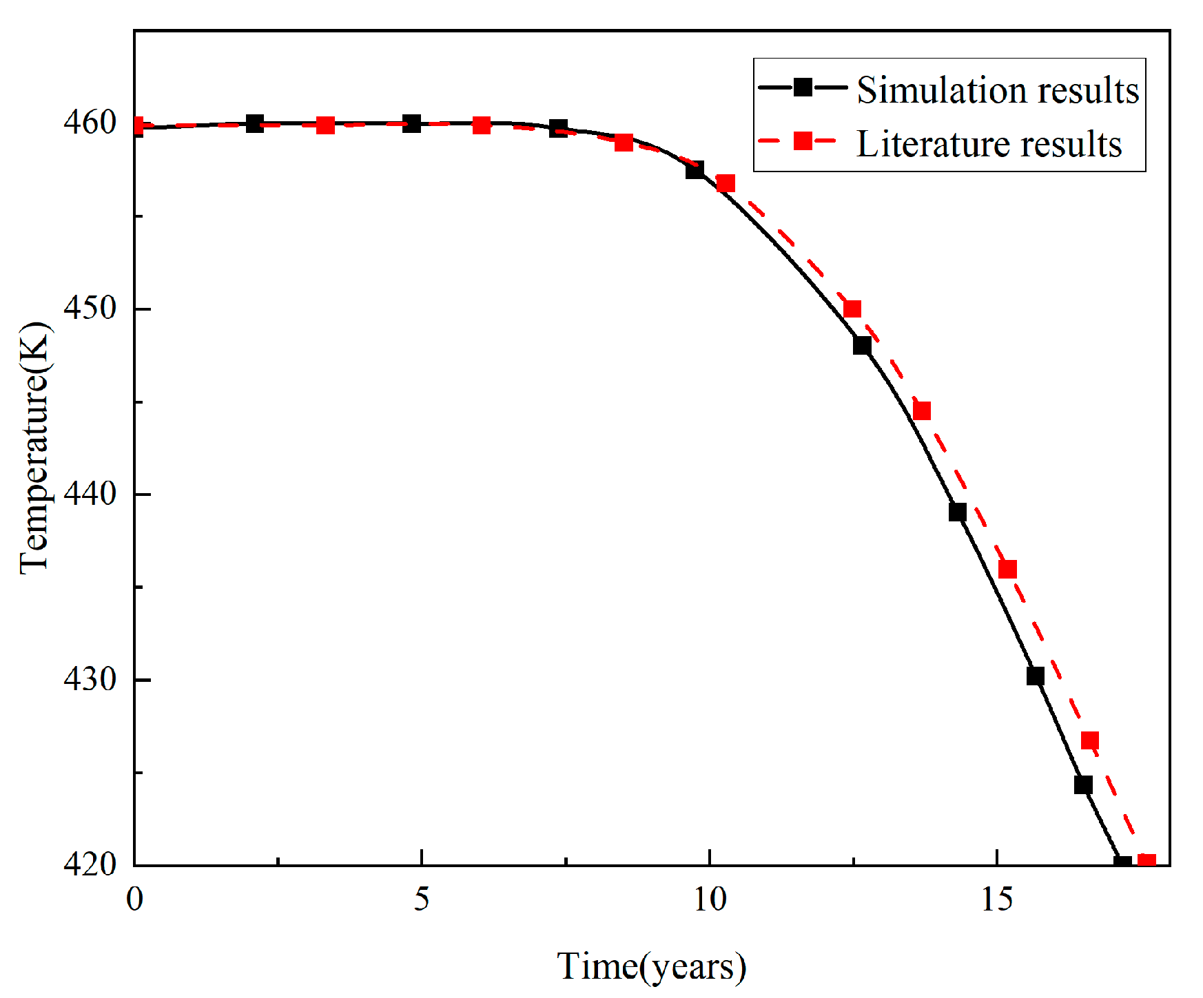 Processes 12 02808 g002