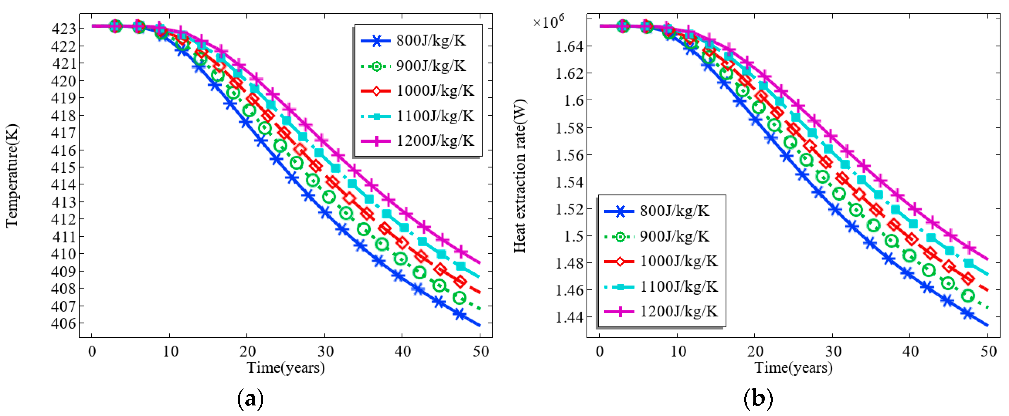 Processes 12 02808 g006