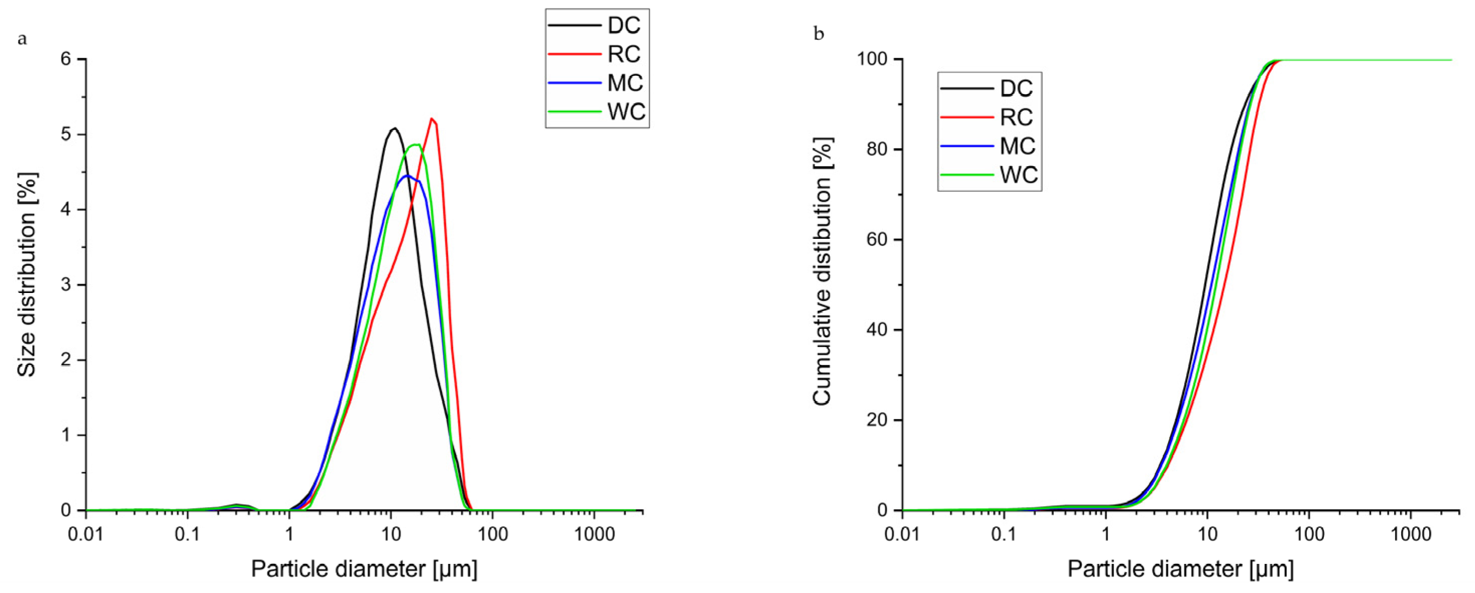 Processes 12 02810 g001