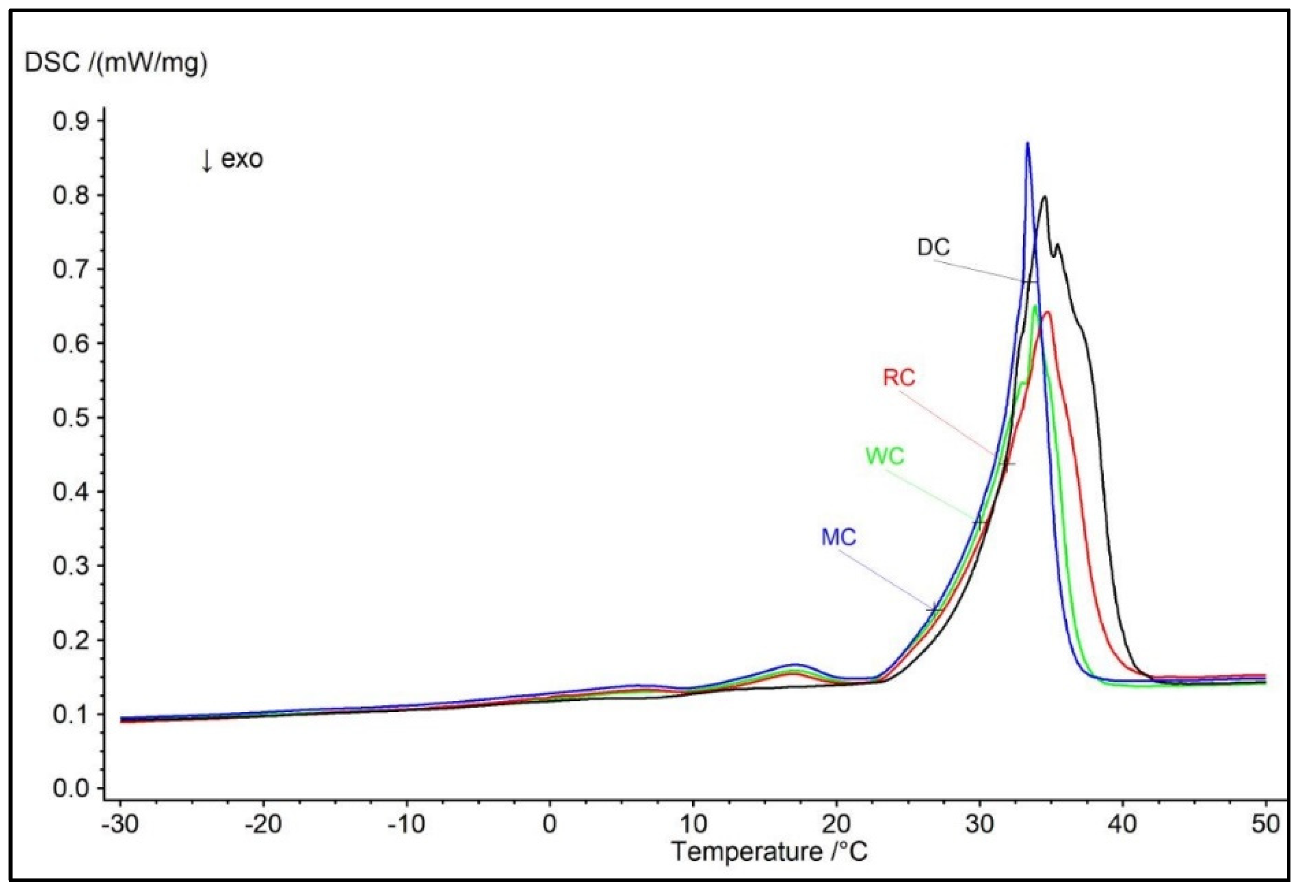 Processes 12 02810 g003