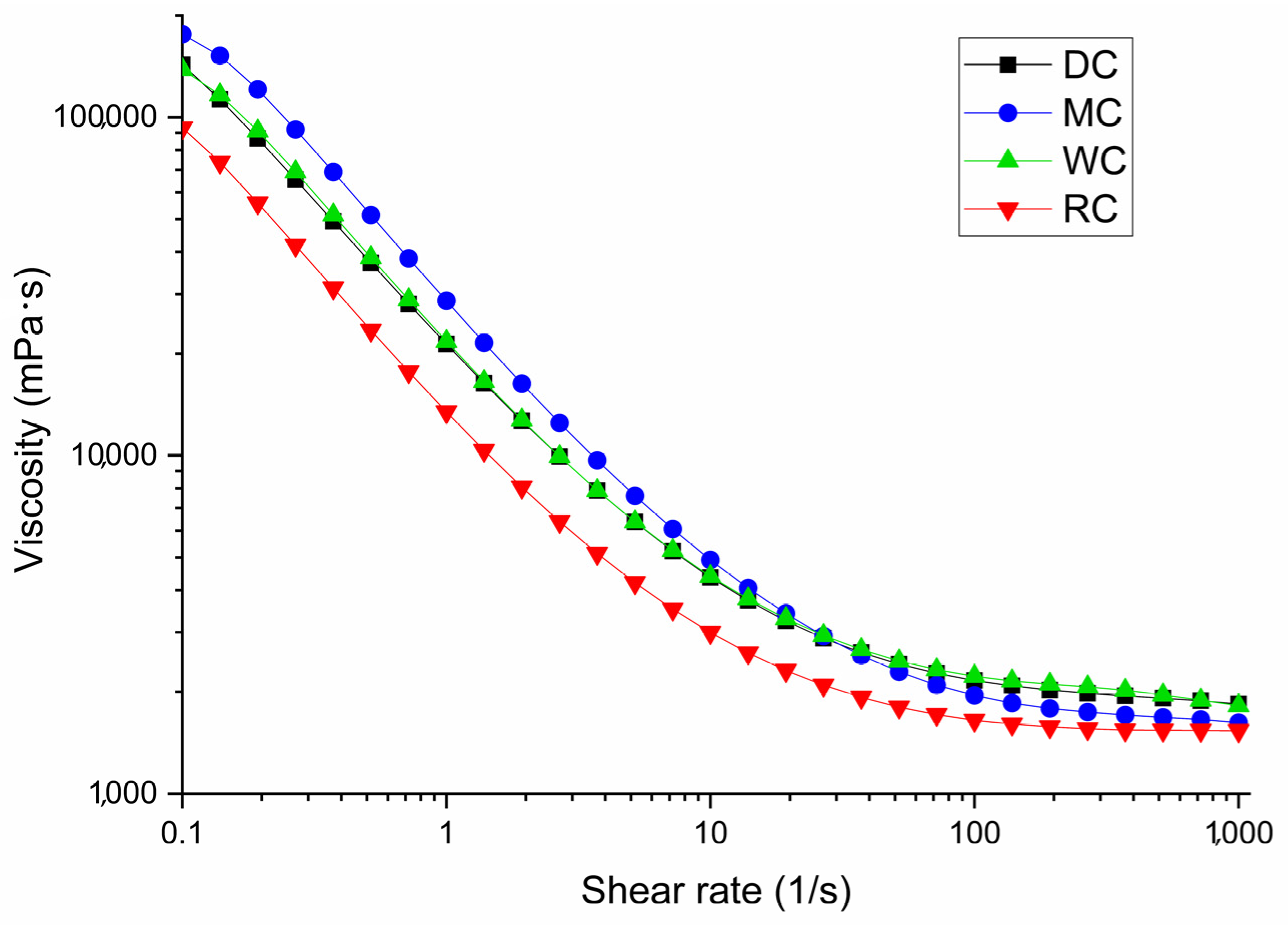 Processes 12 02810 g004