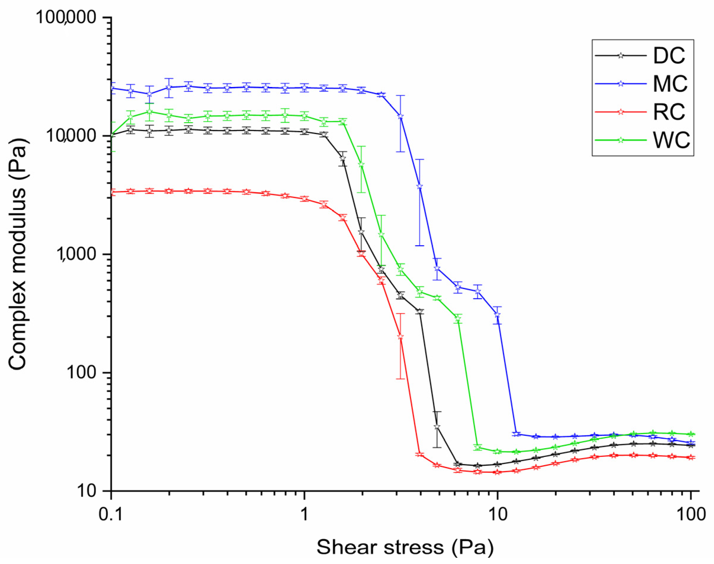 Processes 12 02810 g007