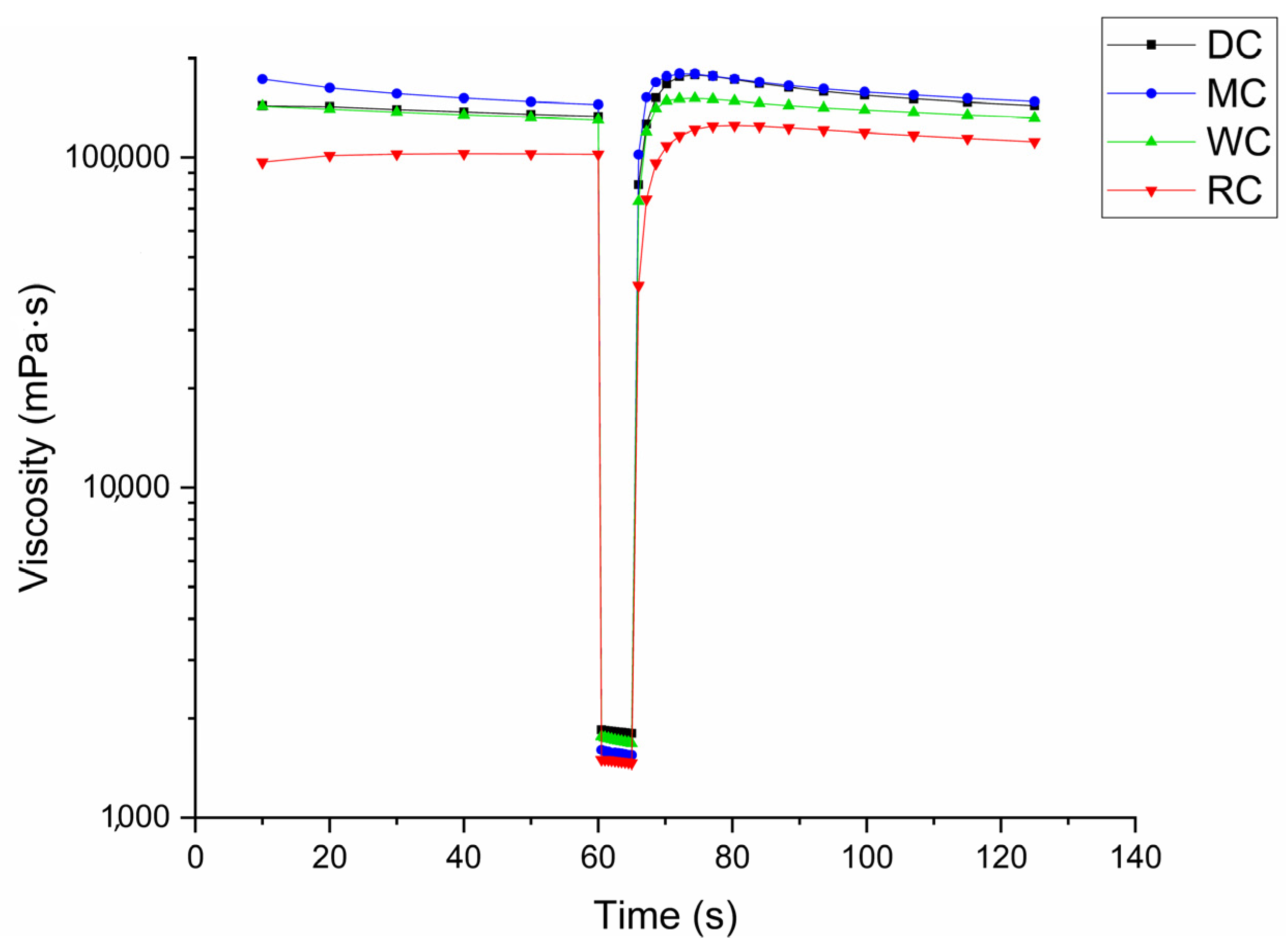 Processes 12 02810 g008
