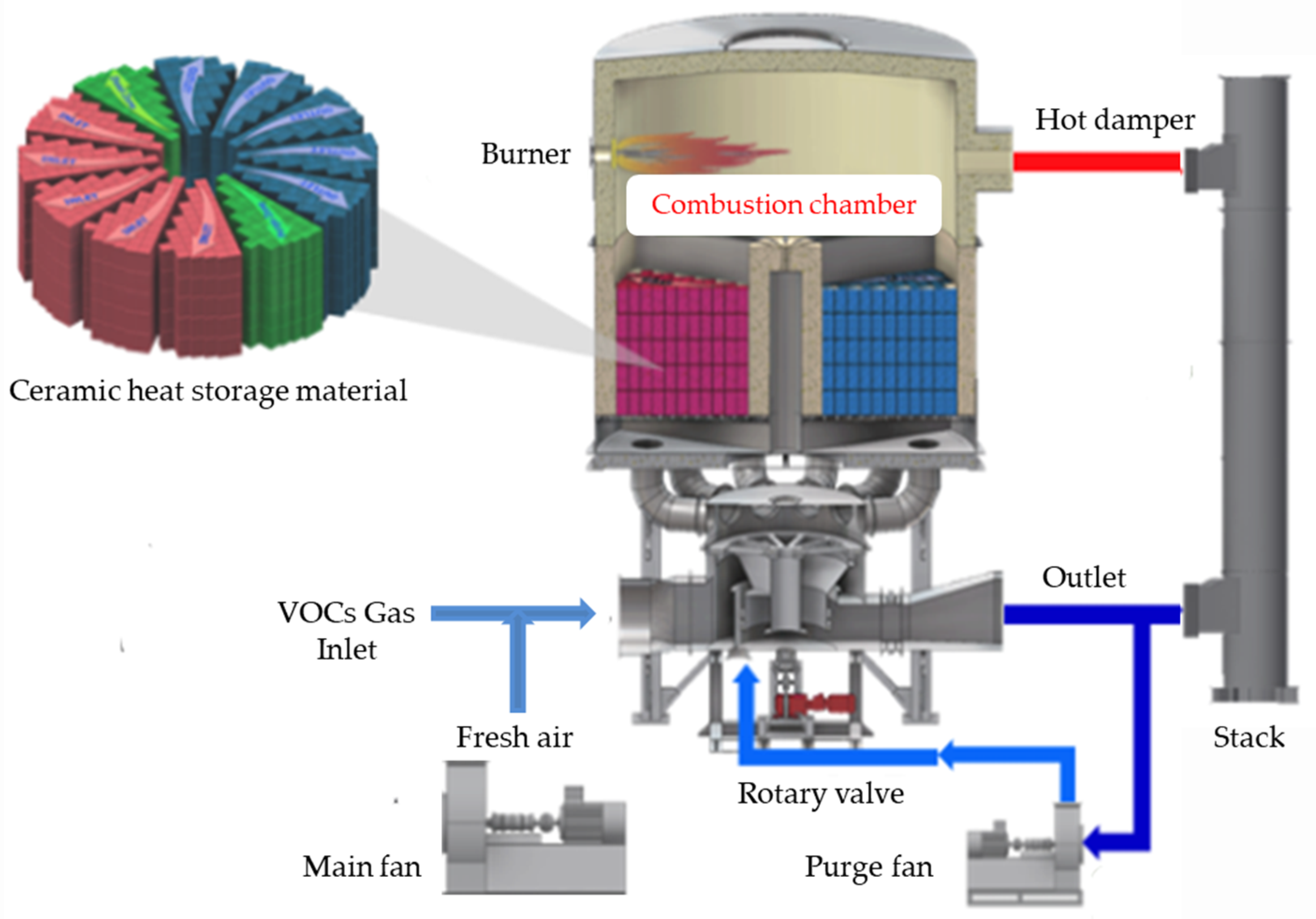 Processes 12 02814 g002