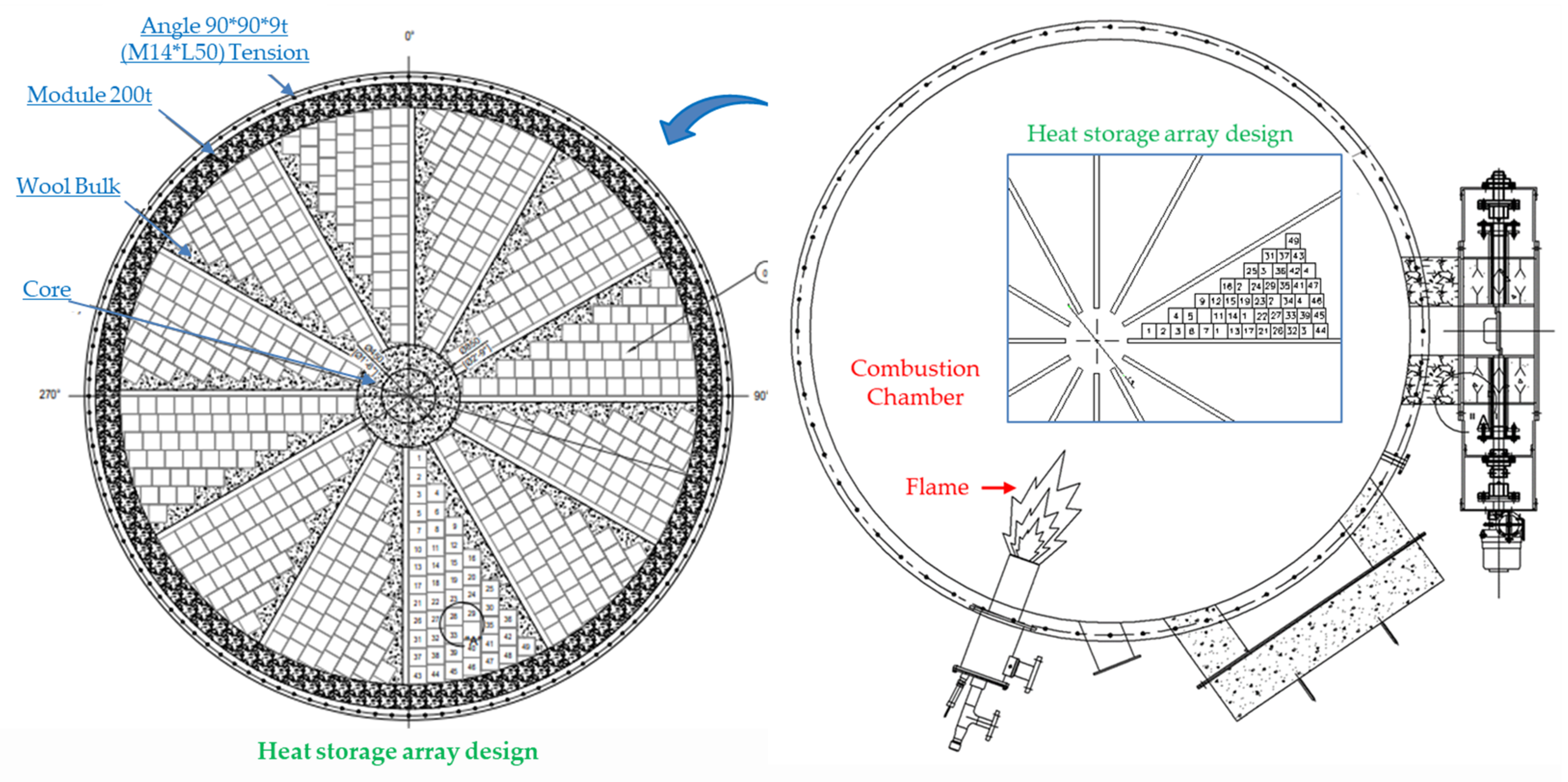 Processes 12 02814 g004