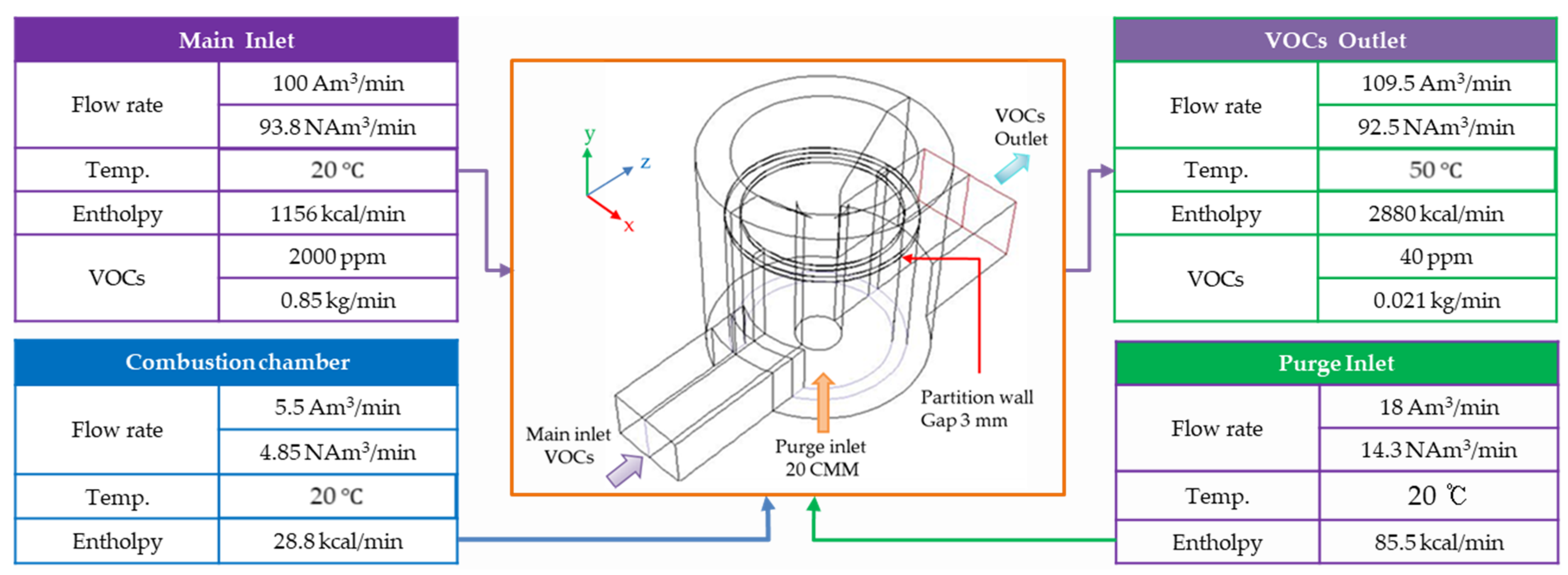 Processes 12 02814 g005