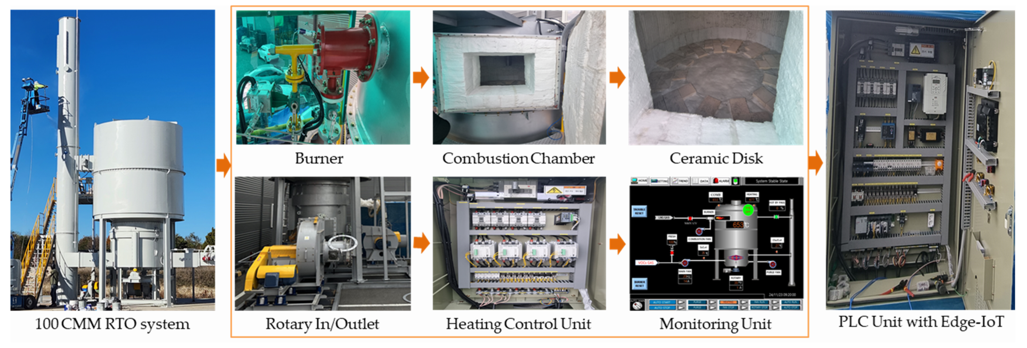 Processes 12 02814 g006