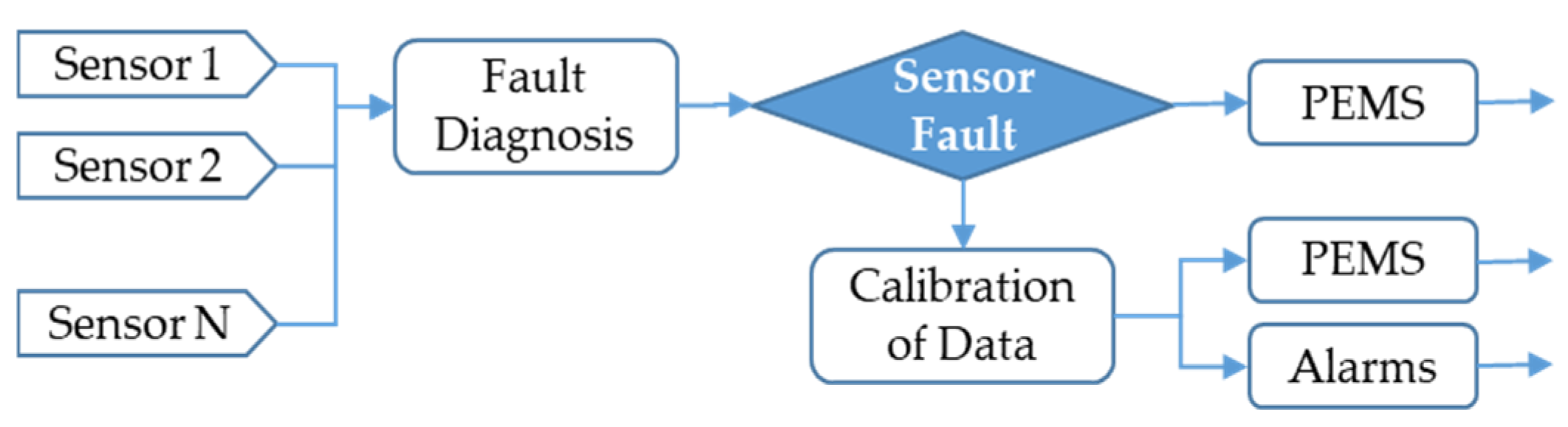 Processes 12 02814 g008