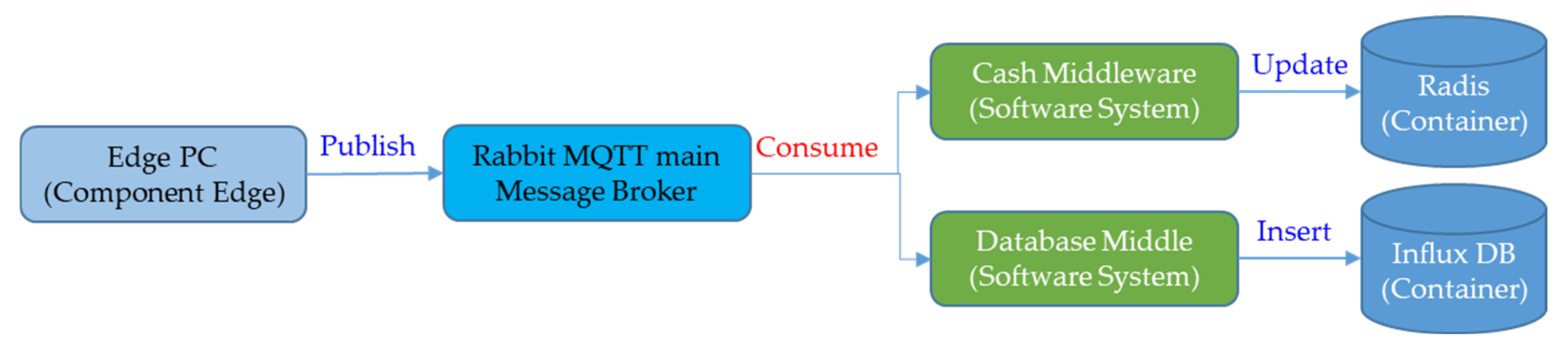 Processes 12 02814 g010