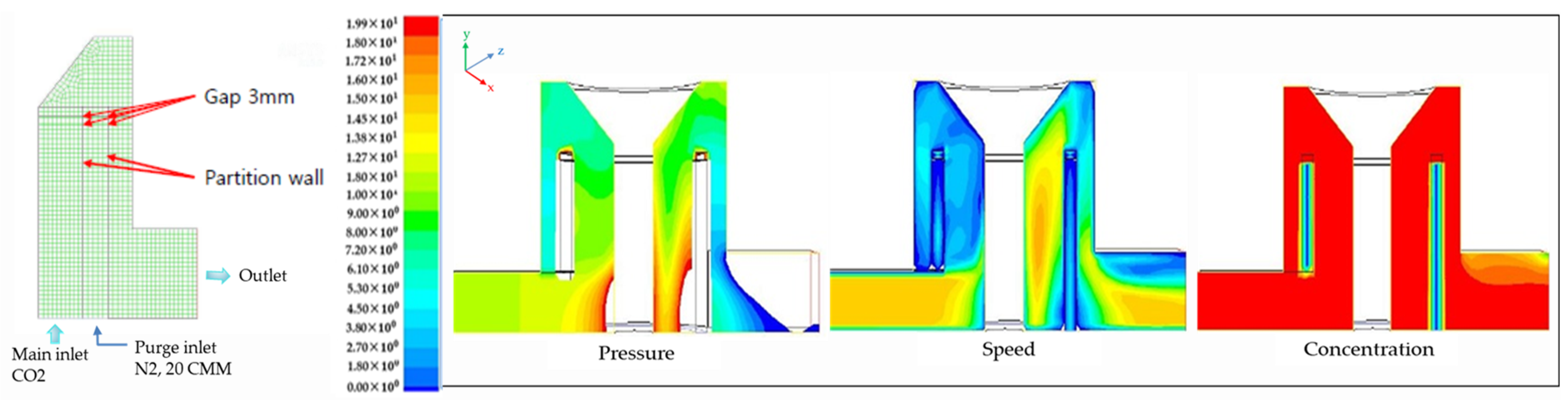 Processes 12 02814 g014