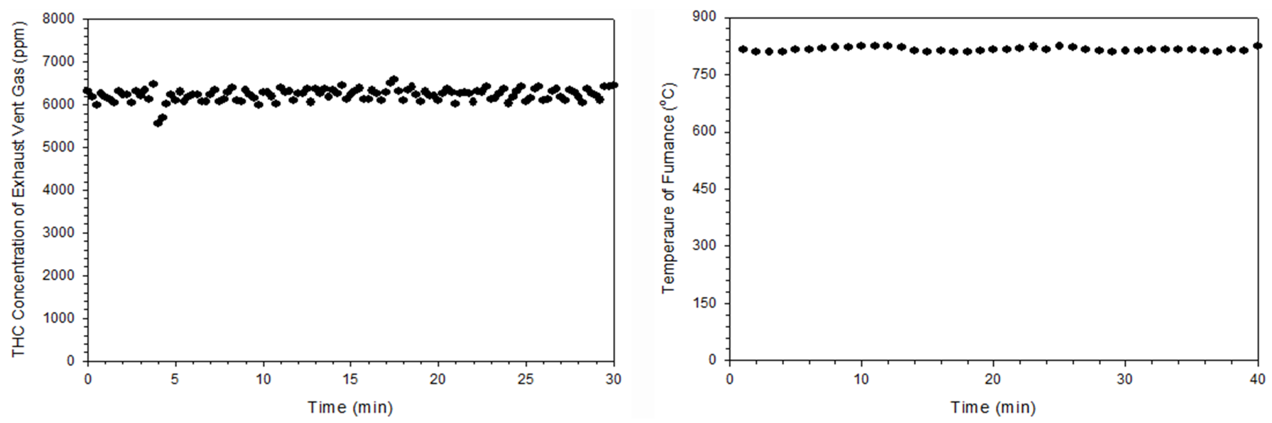 Processes 12 02814 g017