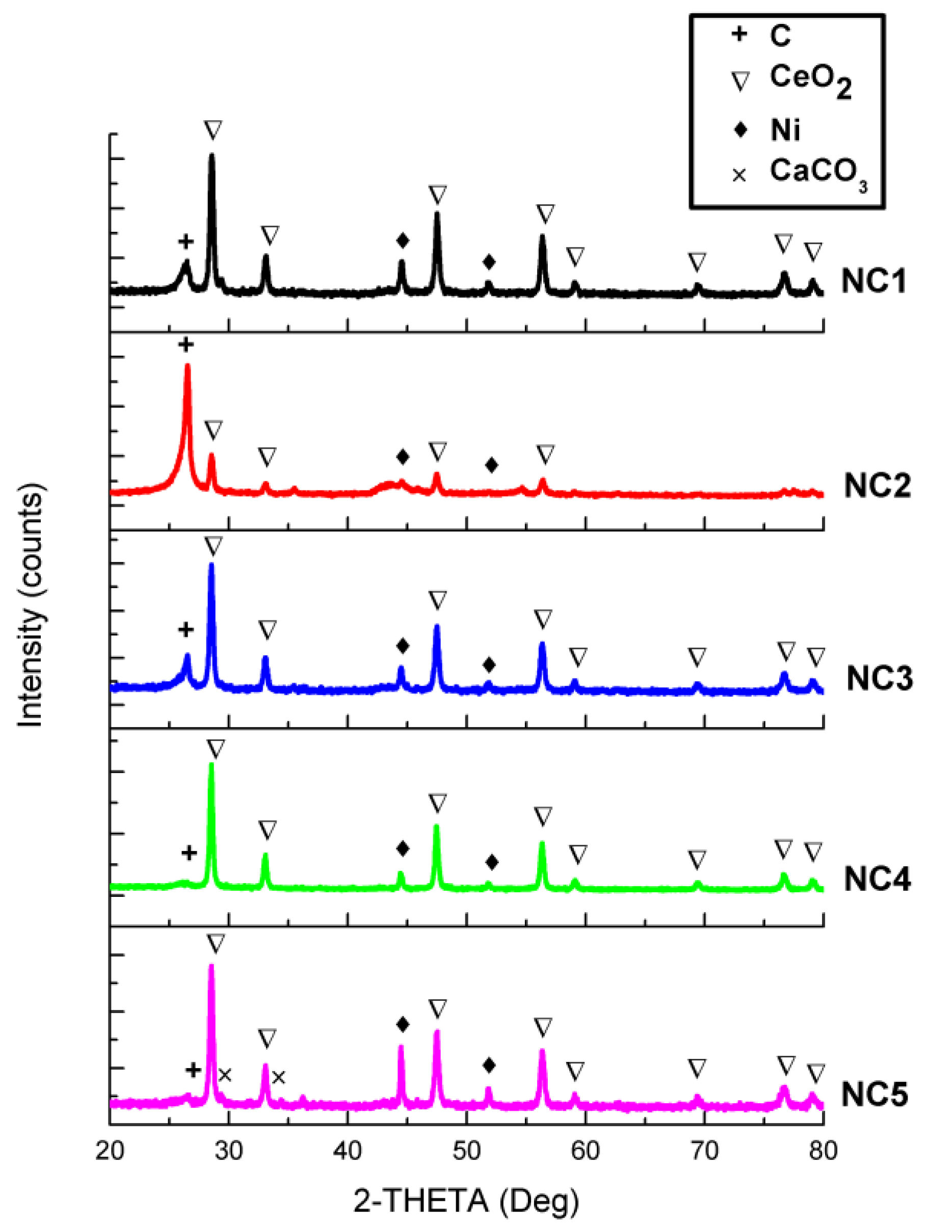 Processes 12 02815 g009