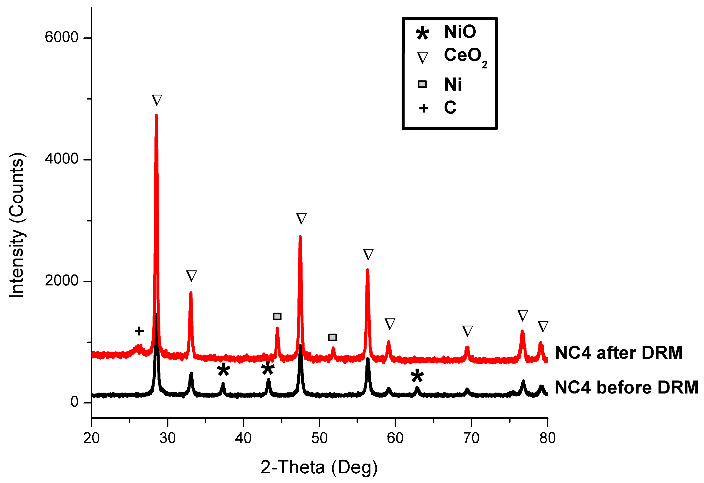 Processes 12 02815 g010