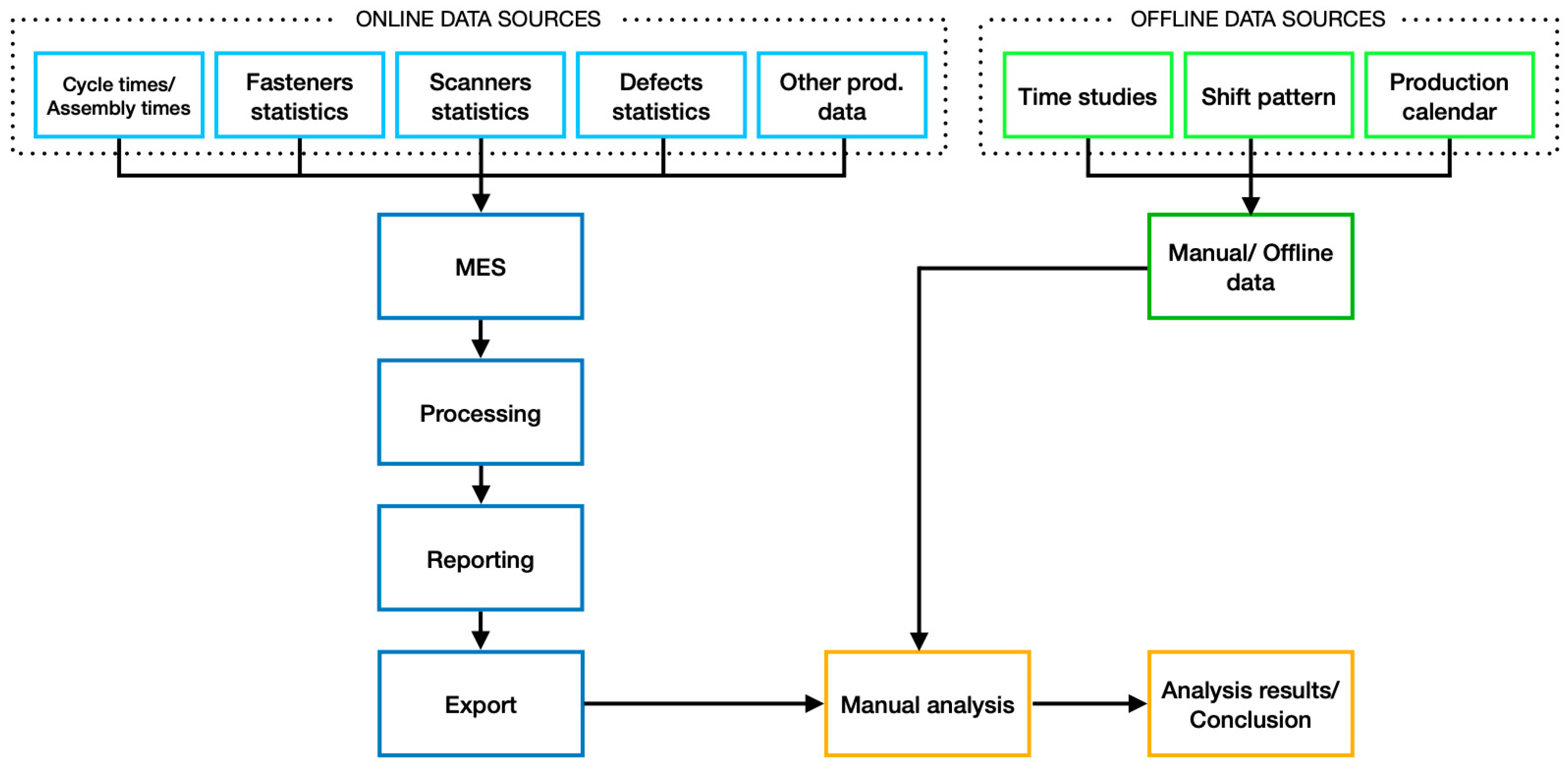 Processes 12 02816 g001