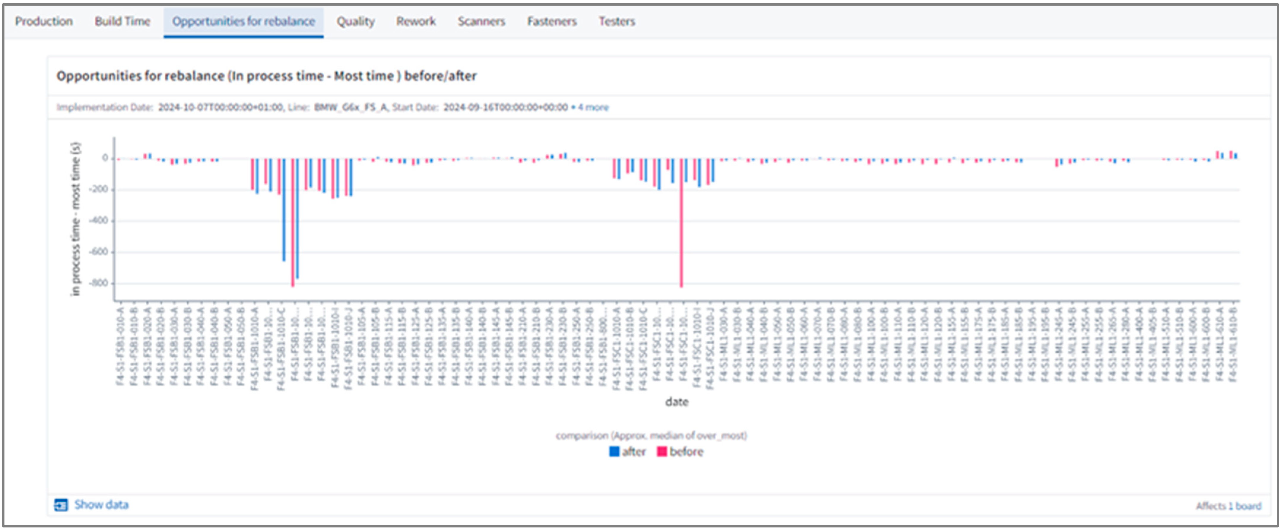Processes 12 02816 g012