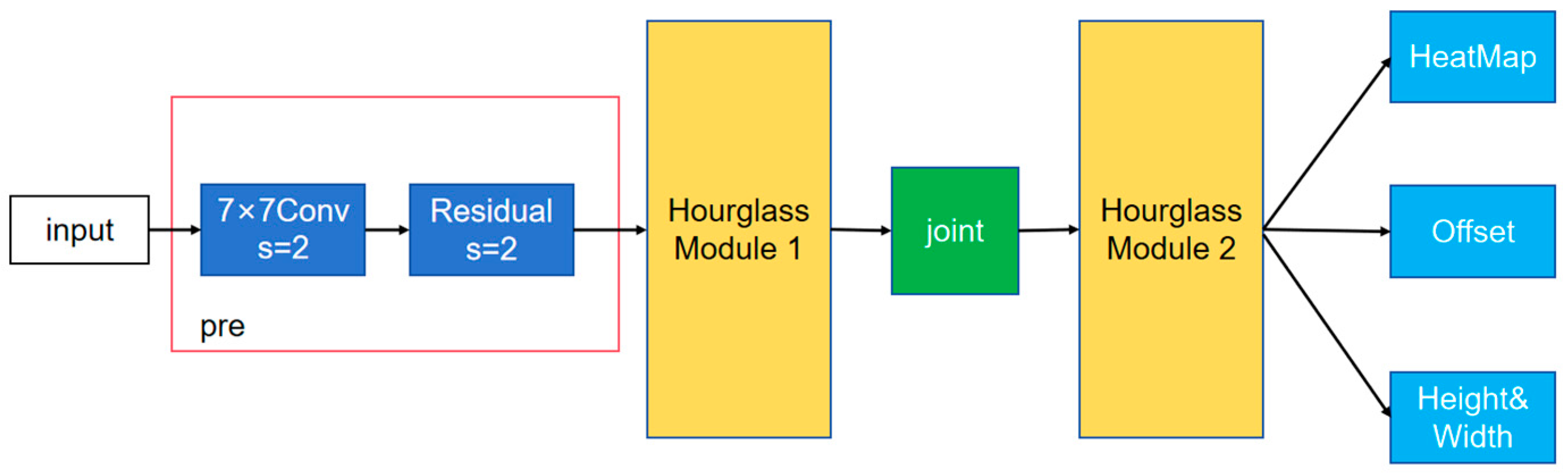 Processes 12 02817 g001