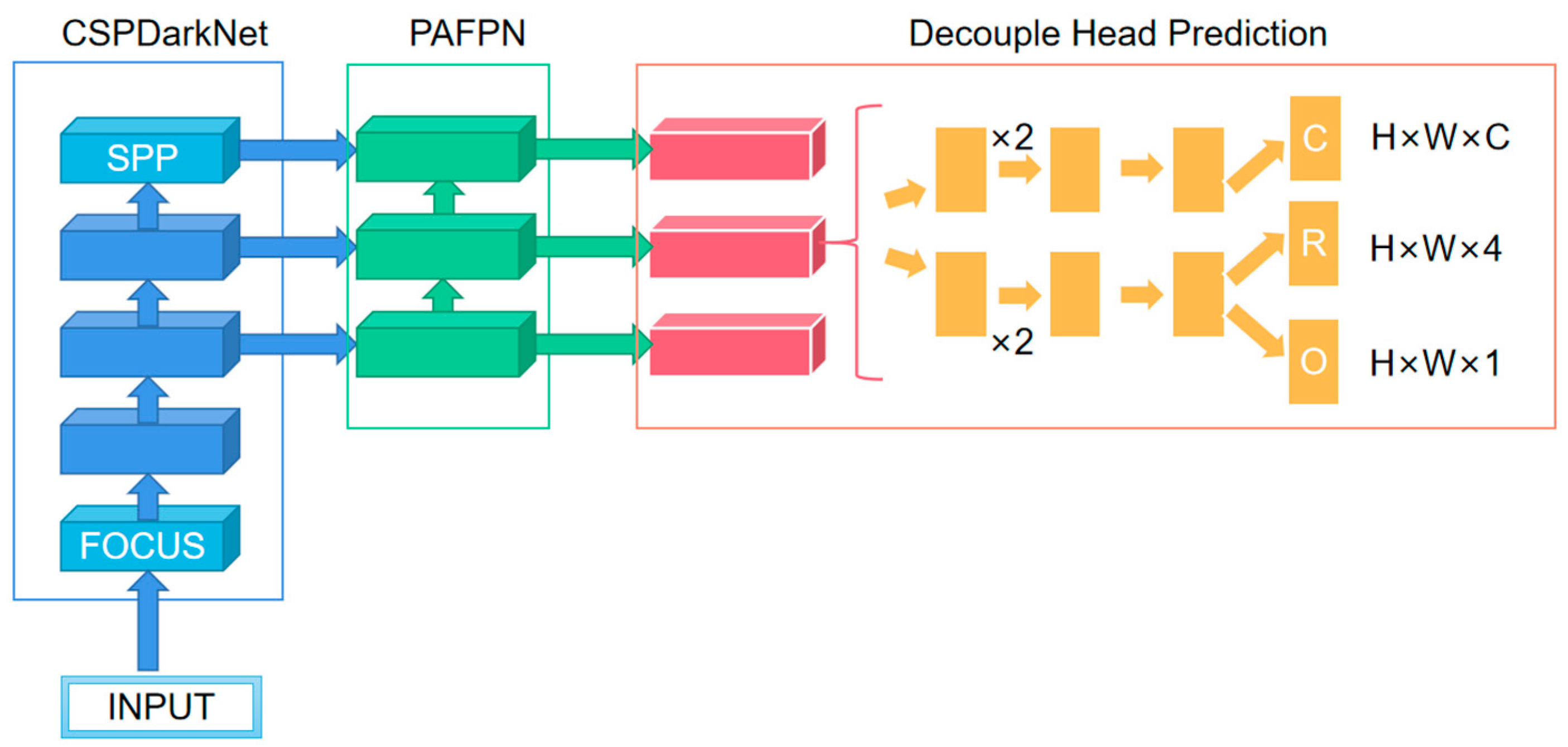 Processes 12 02817 g003