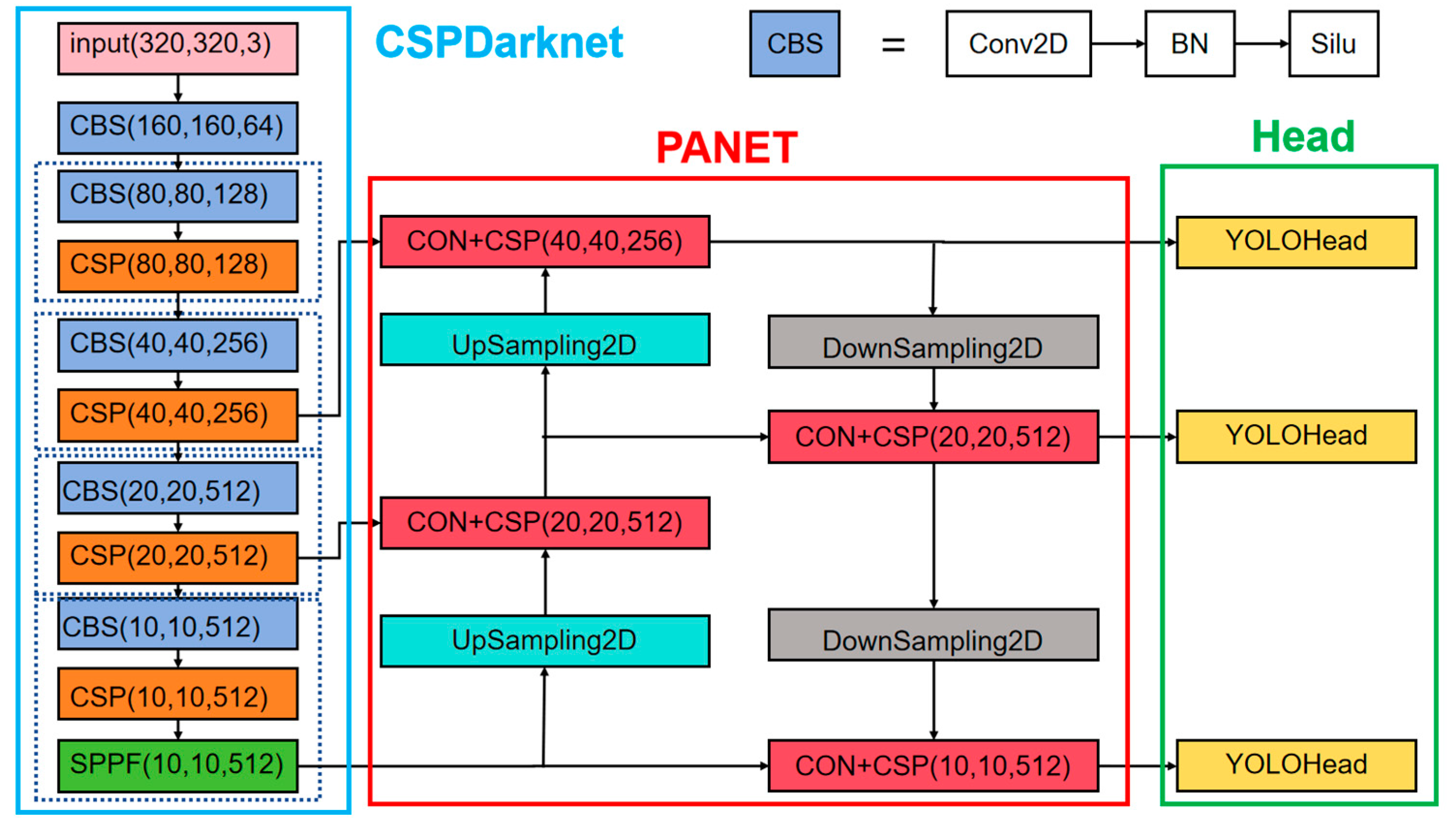 Processes 12 02817 g004