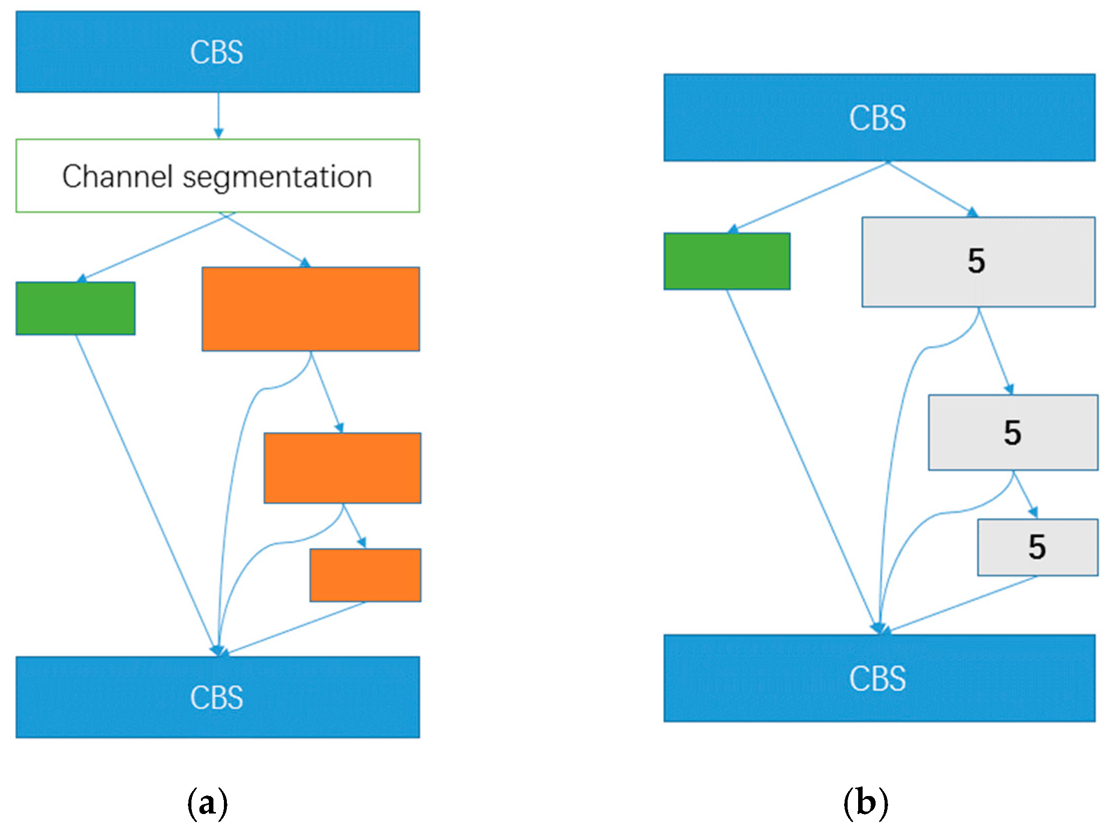 Processes 12 02817 g005