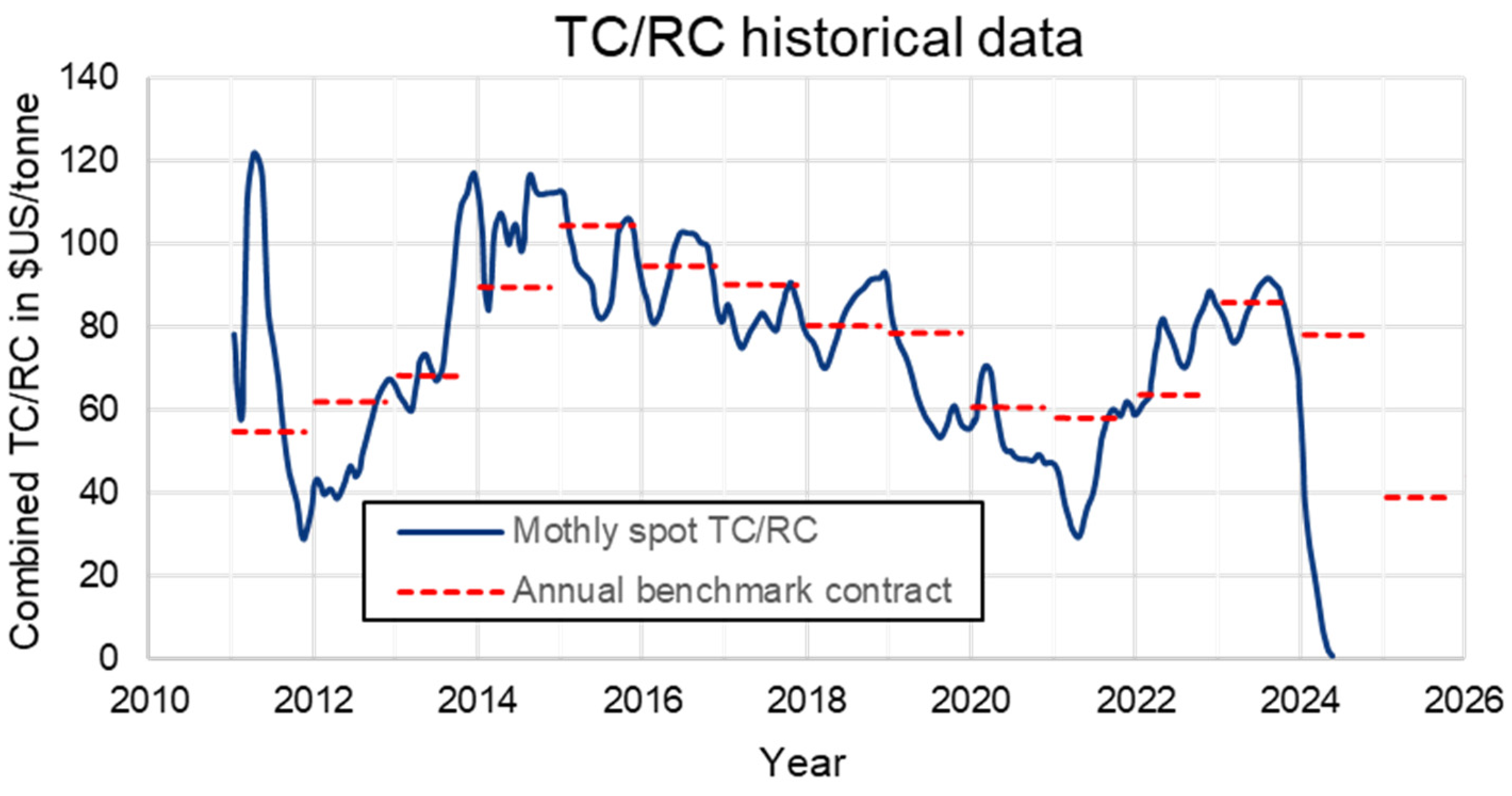 Processes 12 02820 g001