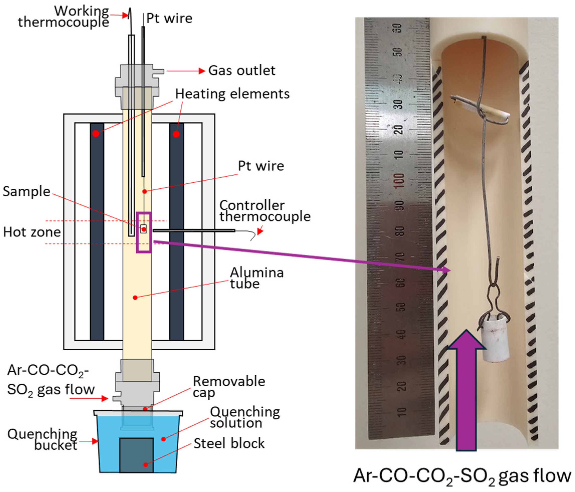 Processes 12 02820 g004
