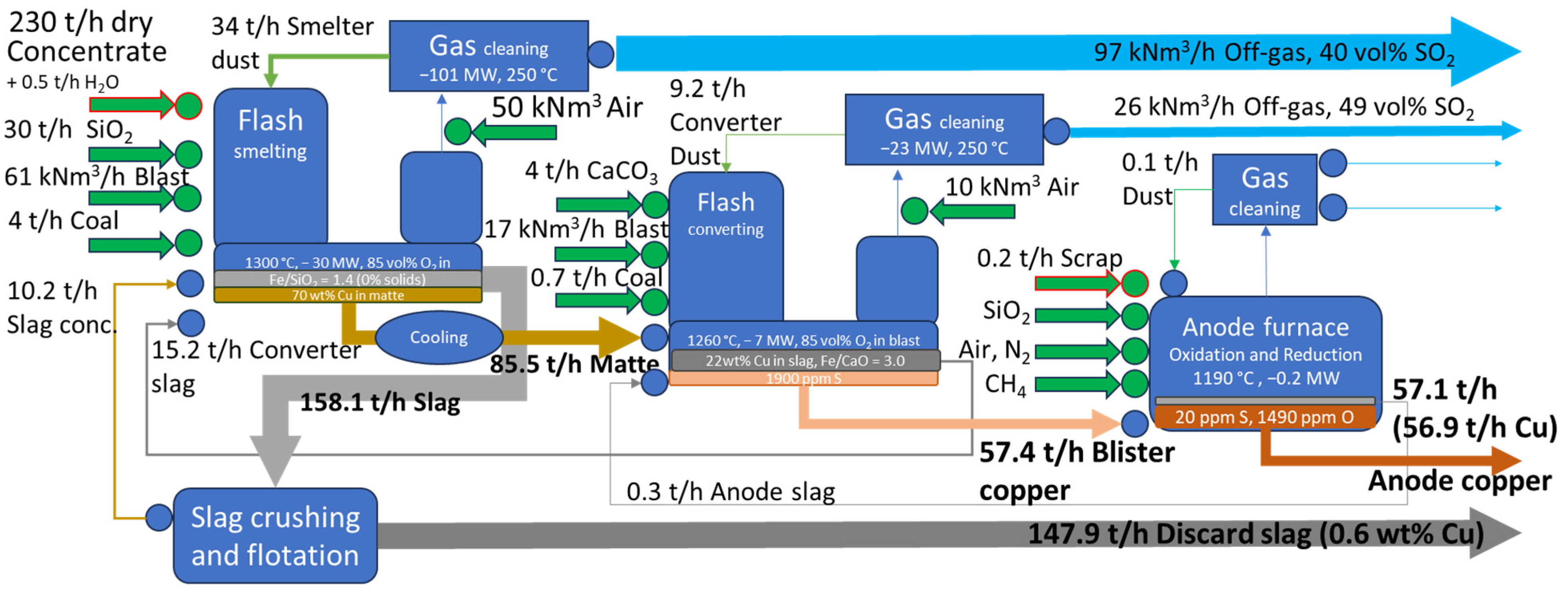 Processes 12 02820 g006