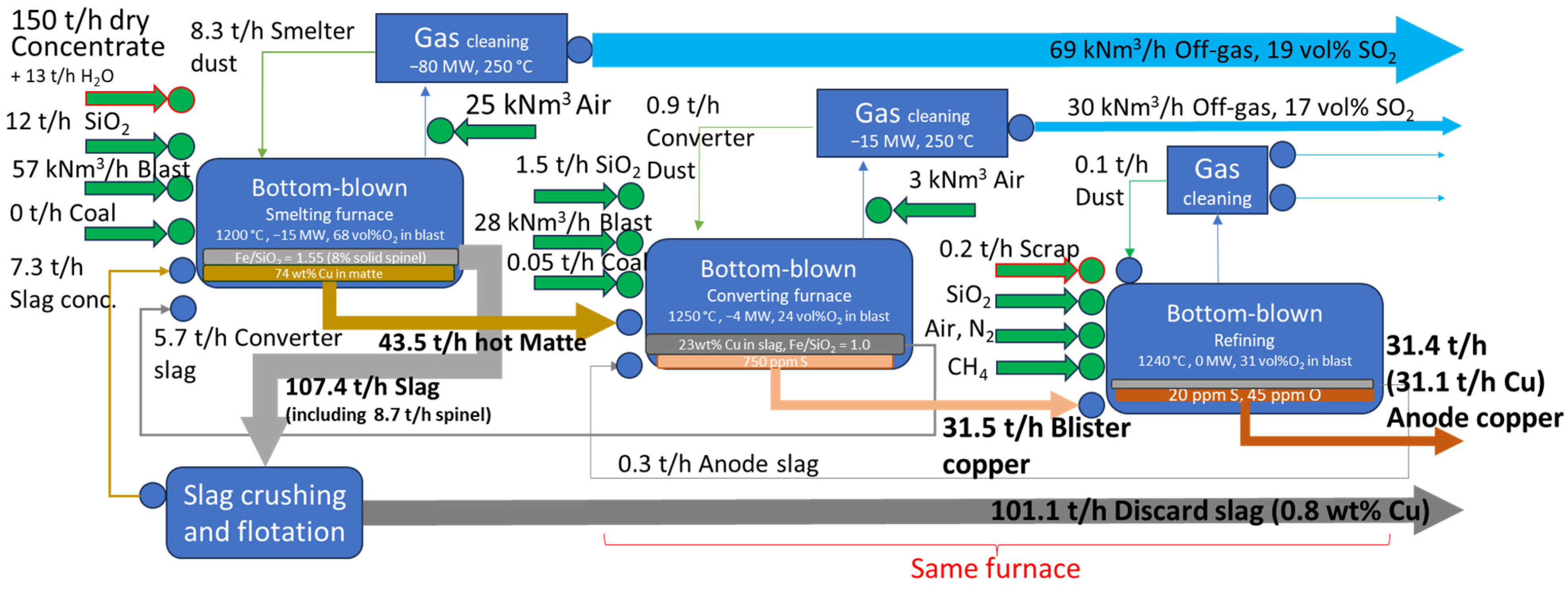 Processes 12 02820 g007