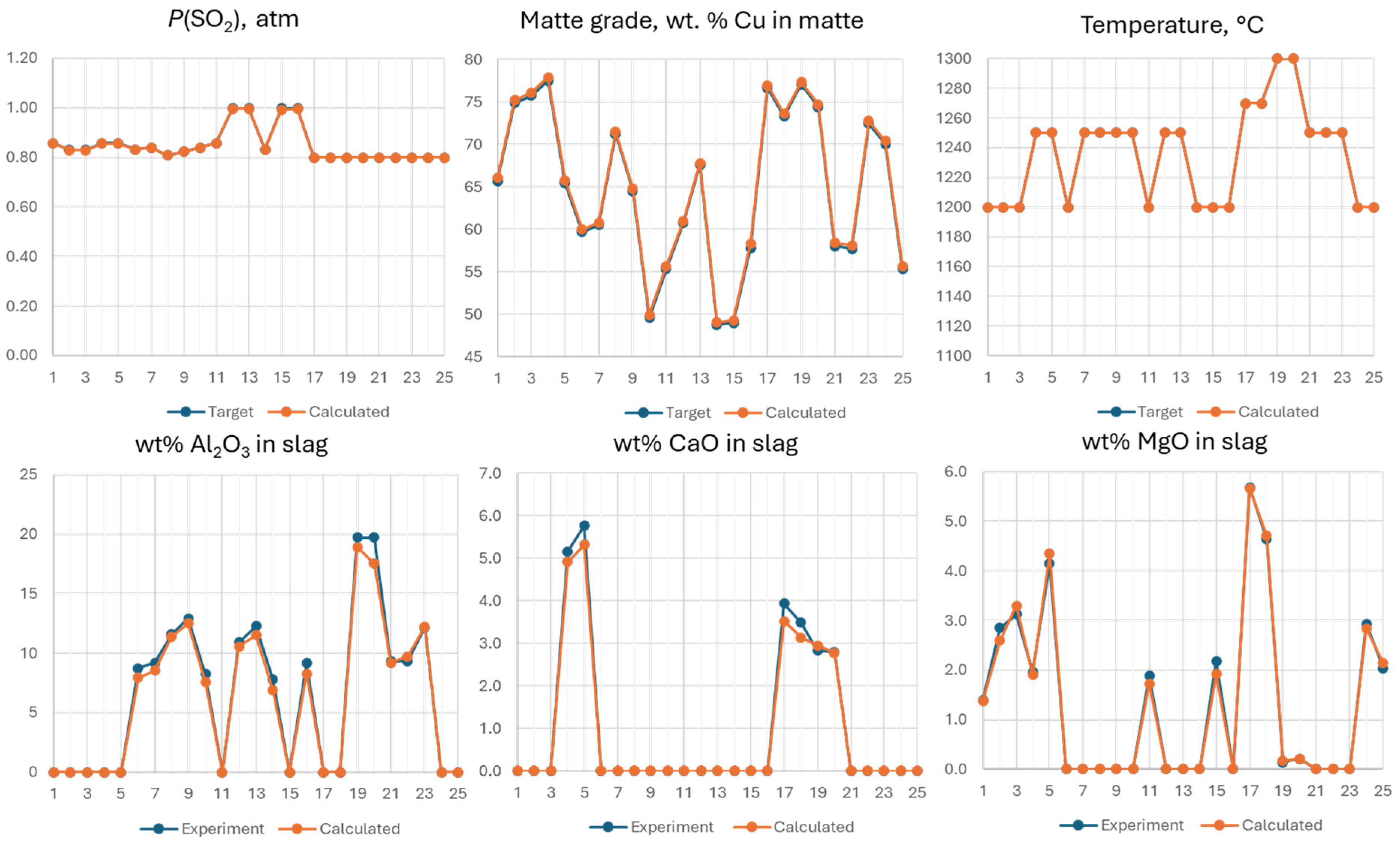 Processes 12 02820 g008