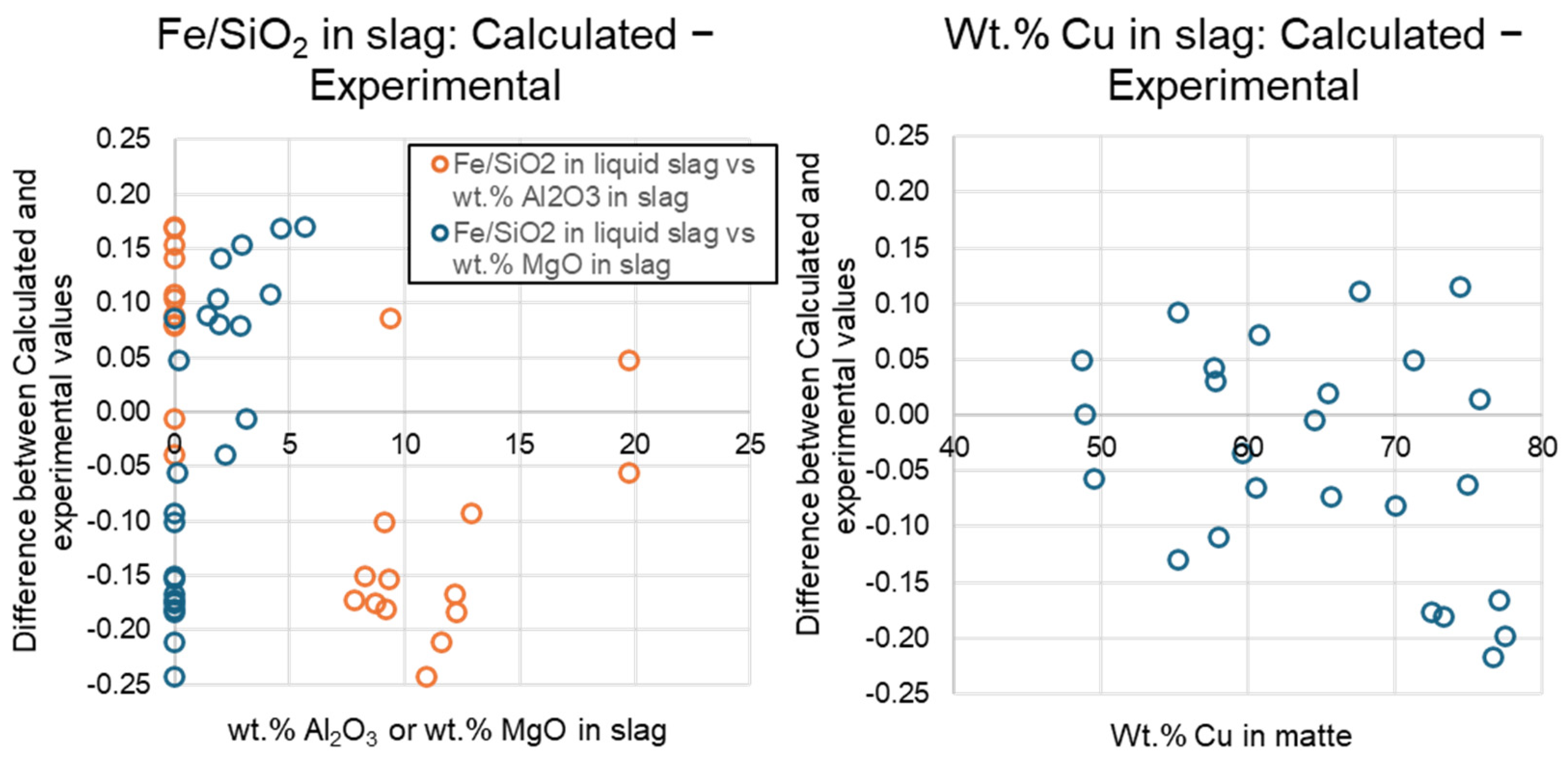 Processes 12 02820 g010