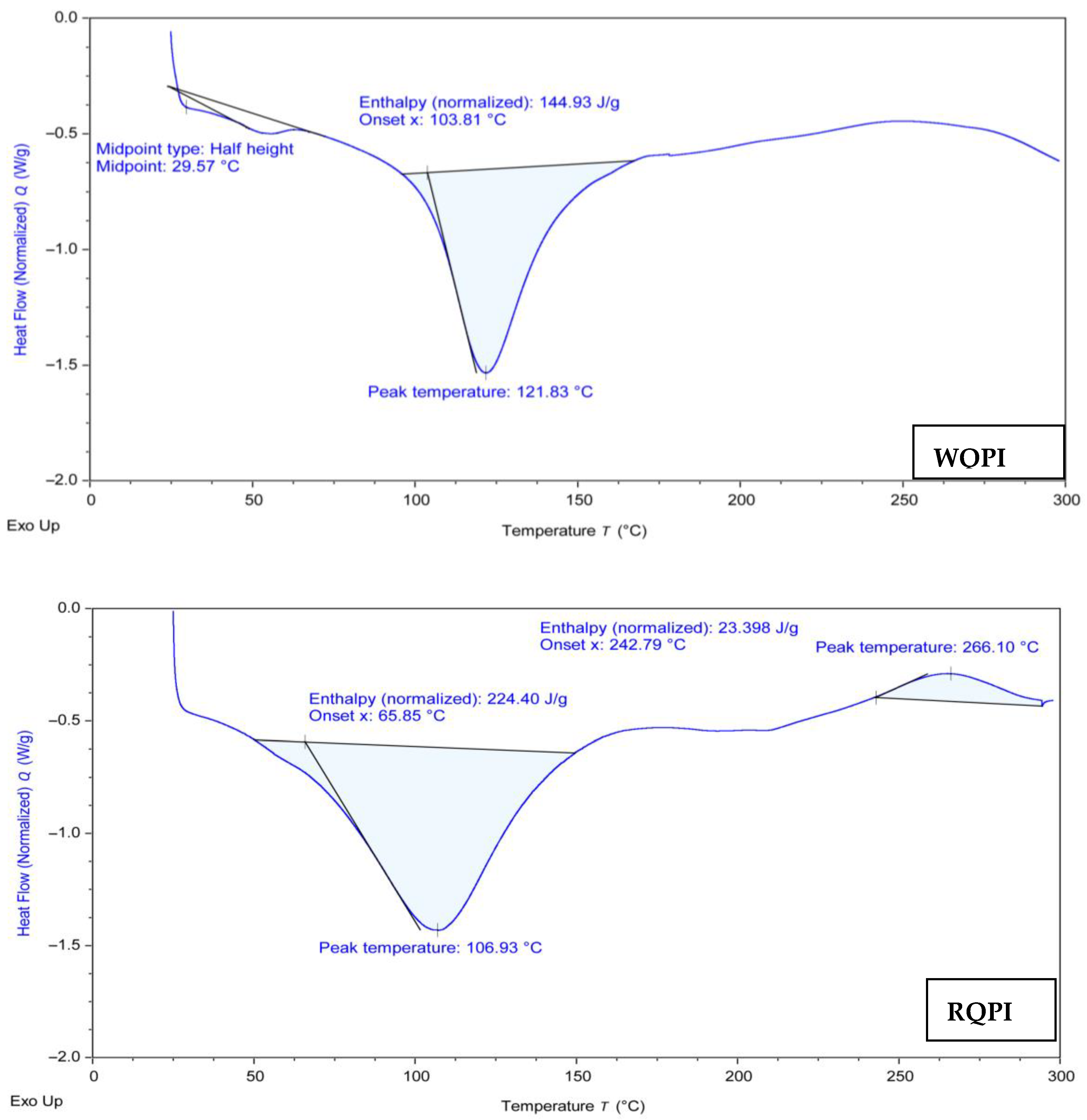Processes 12 02822 g002