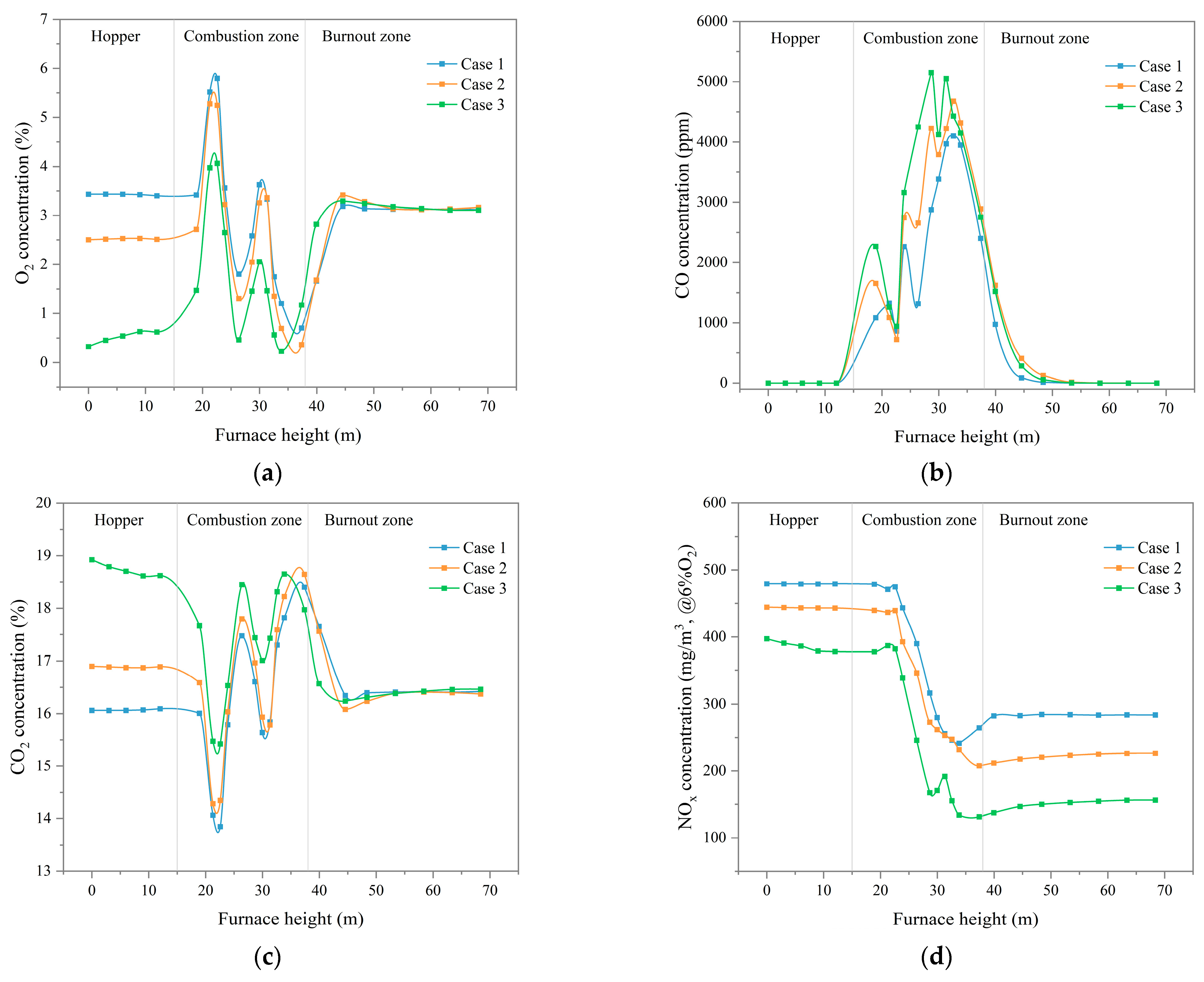 Processes 12 02823 g012