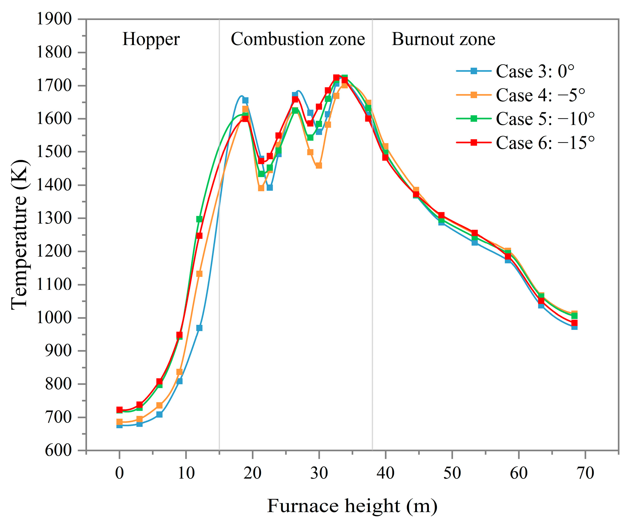 Processes 12 02823 g017