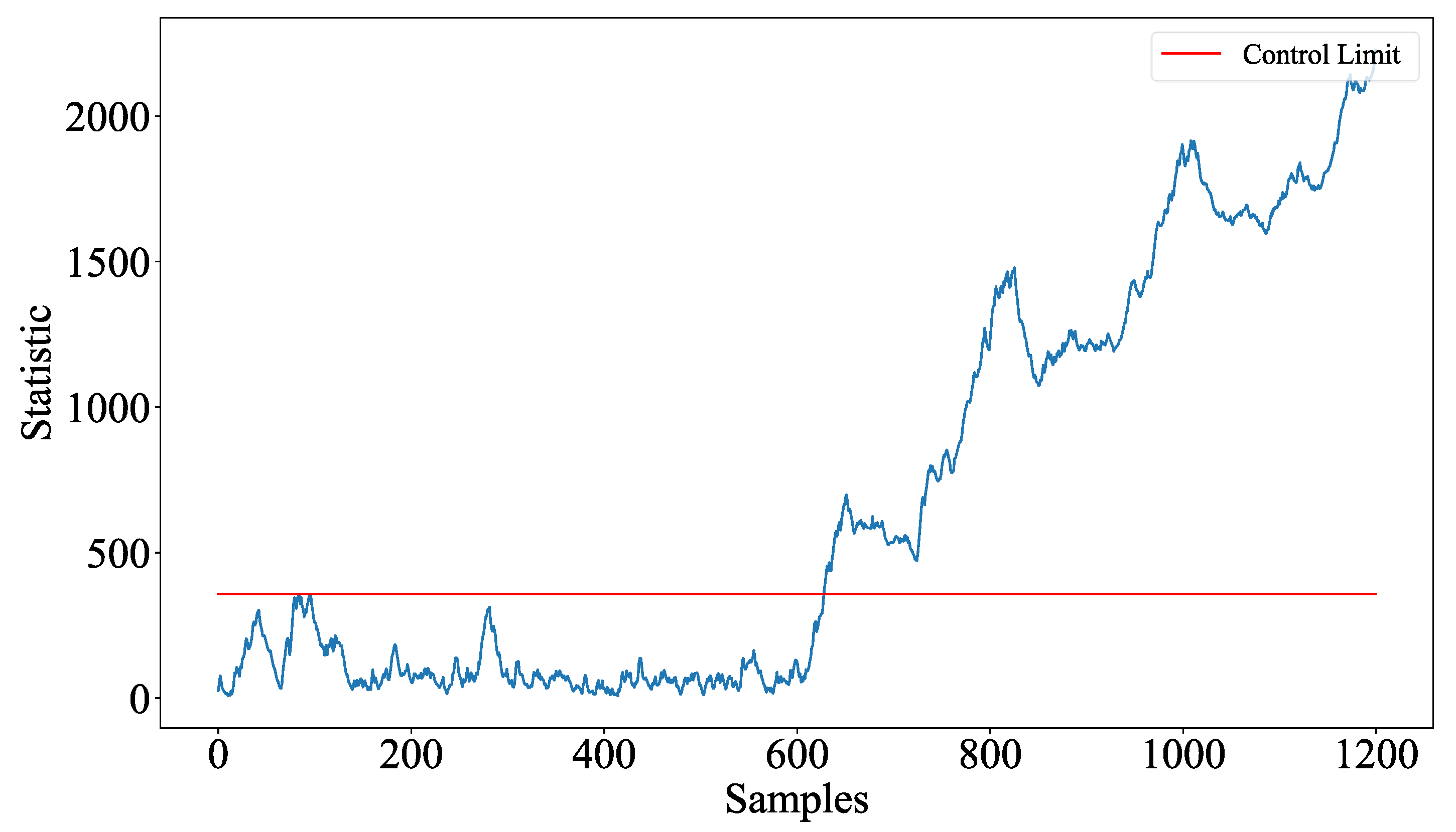 Processes 12 02824 g009