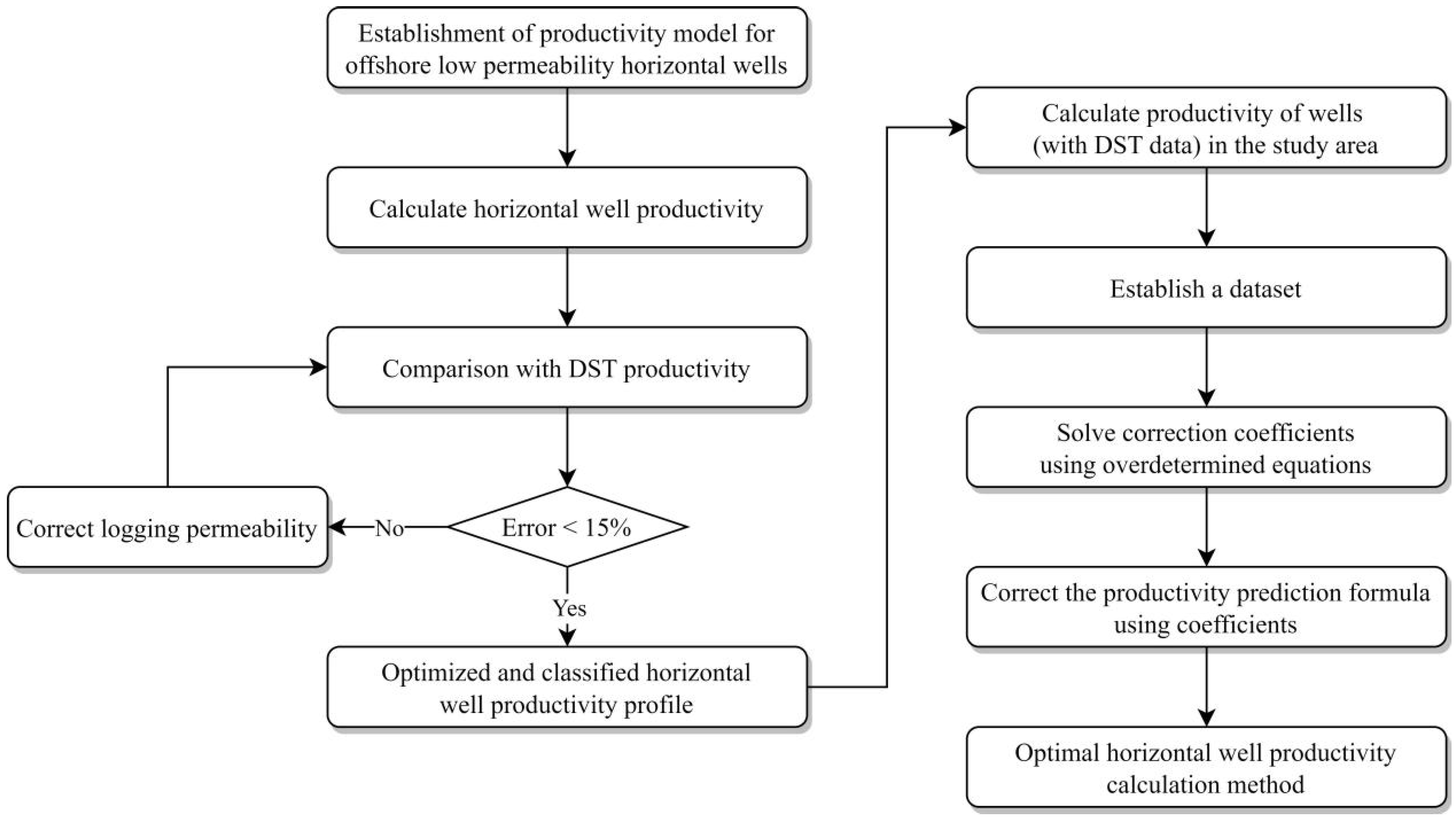 Processes 12 02830 g001