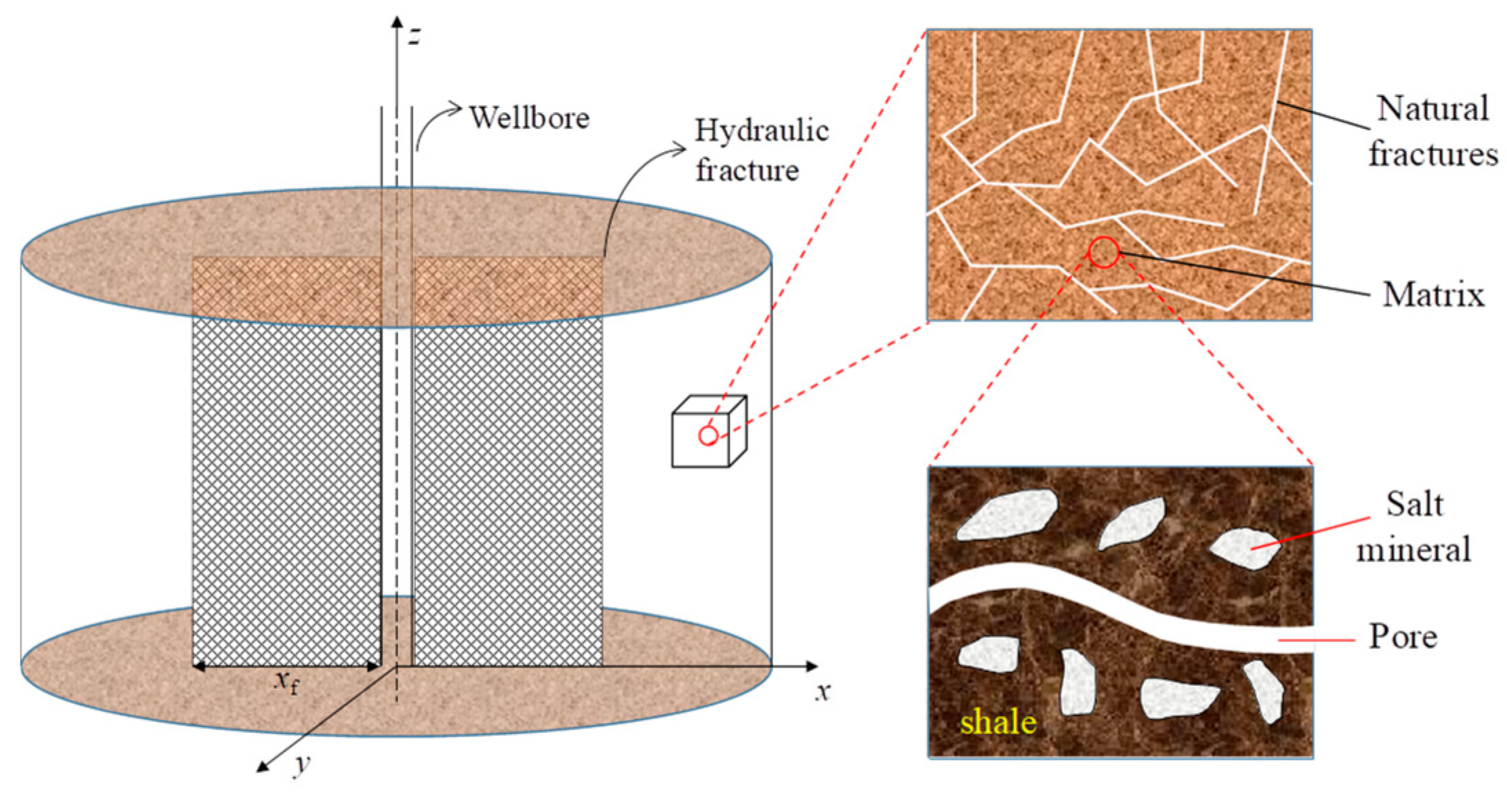 Processes 12 02833 g001