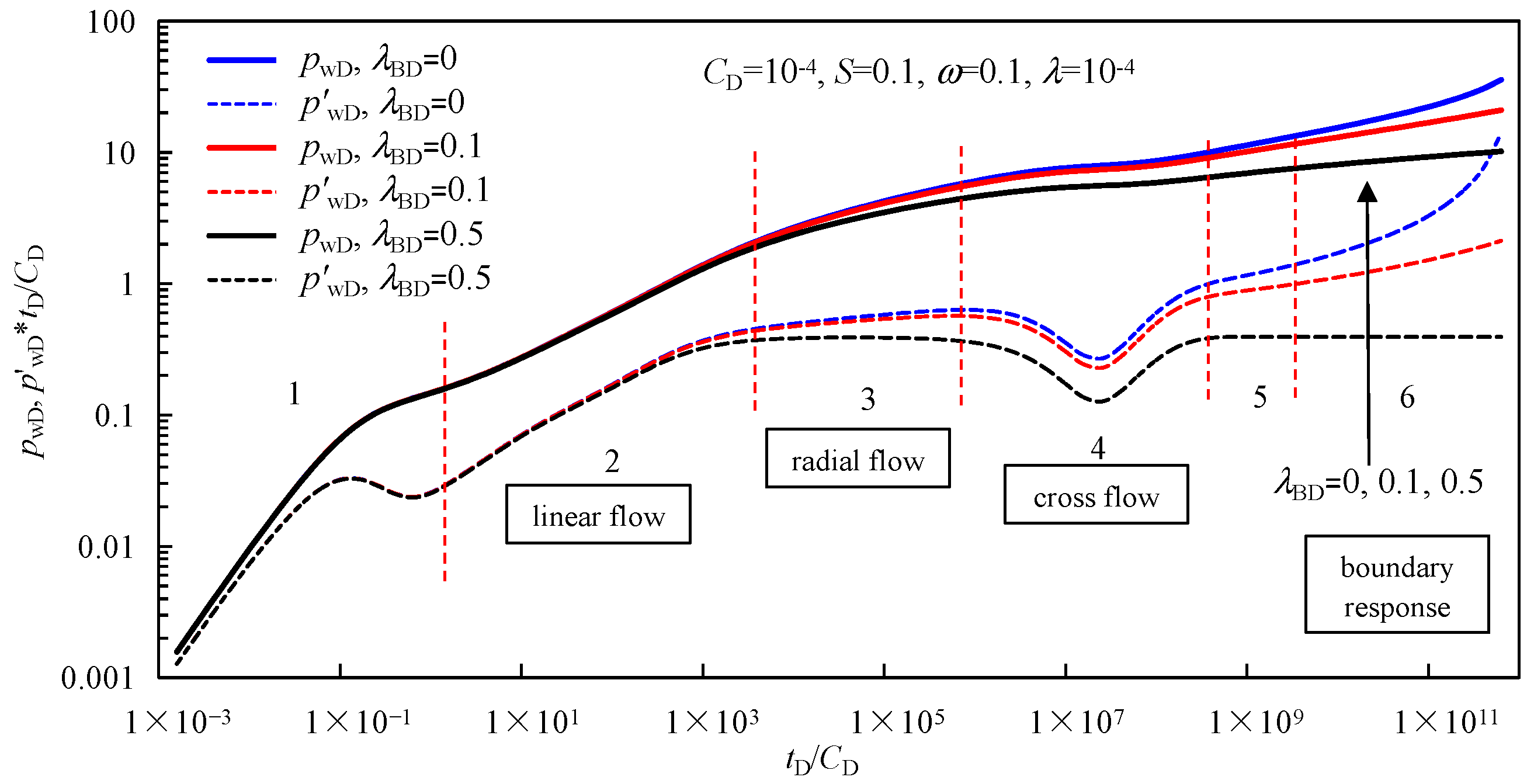 Processes 12 02833 g003