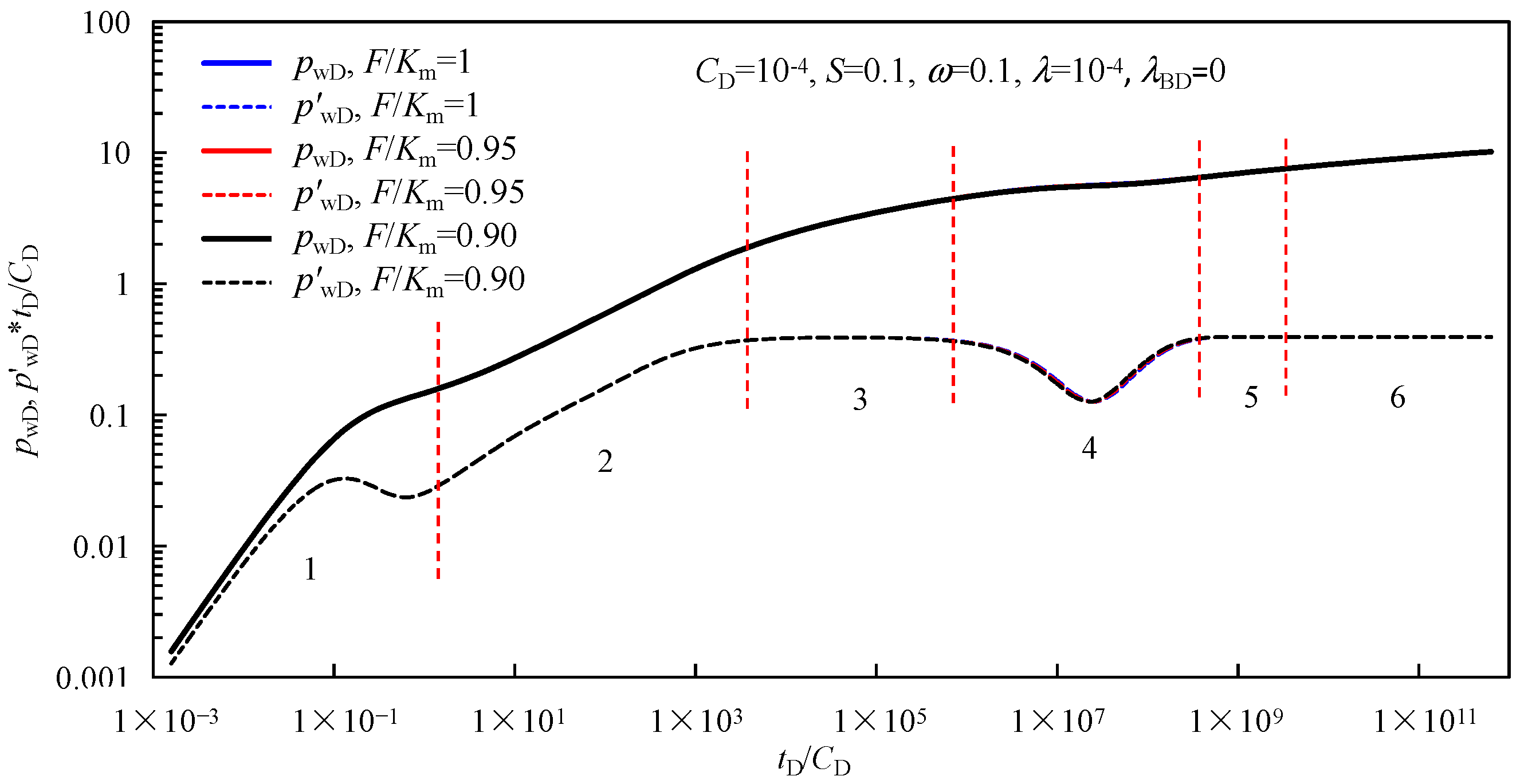 Processes 12 02833 g004