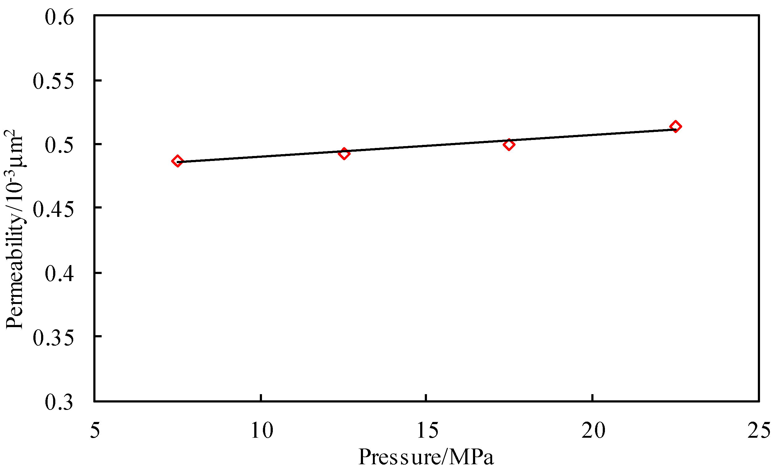 Processes 12 02833 g0a1
