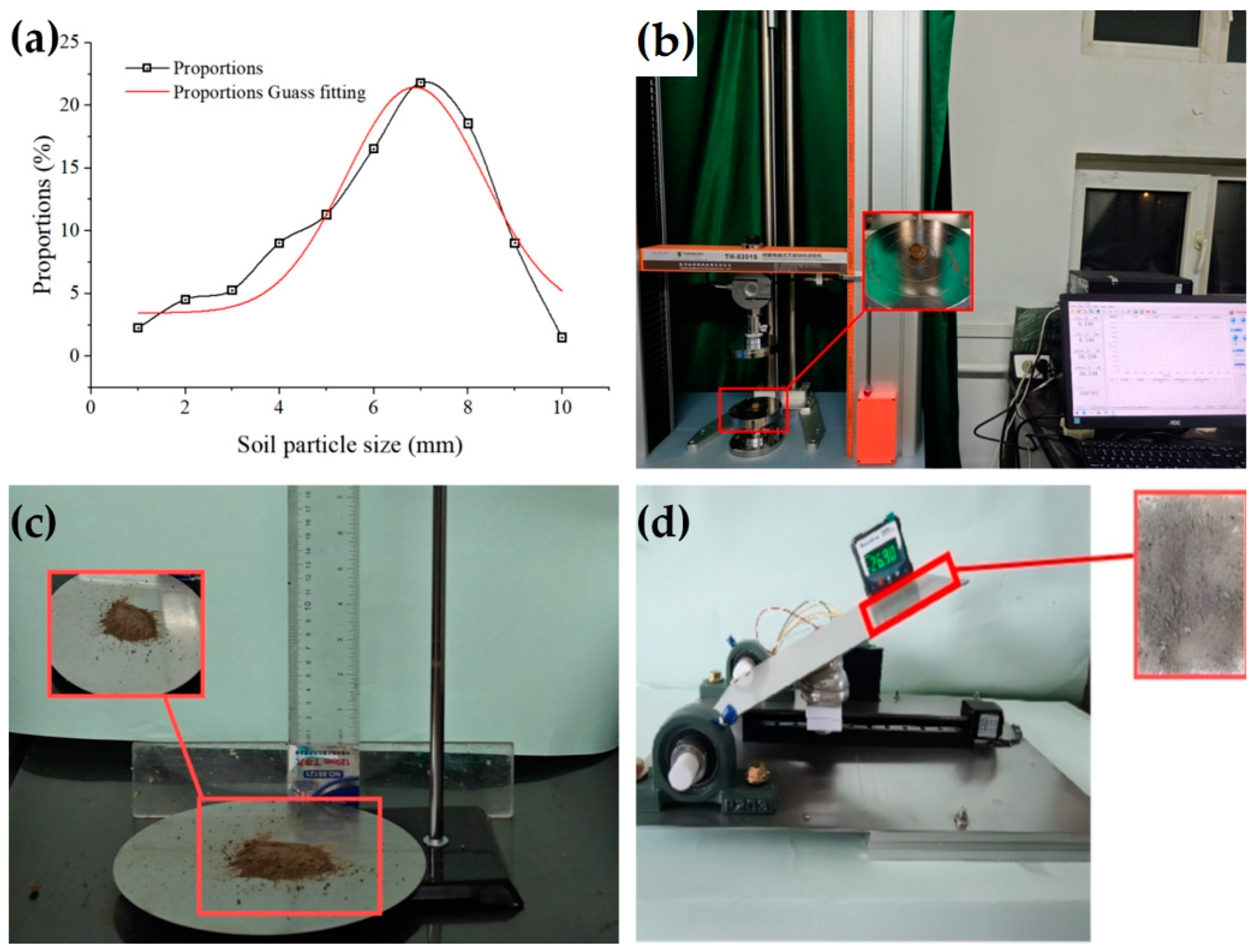 Processes 12 02834 g003