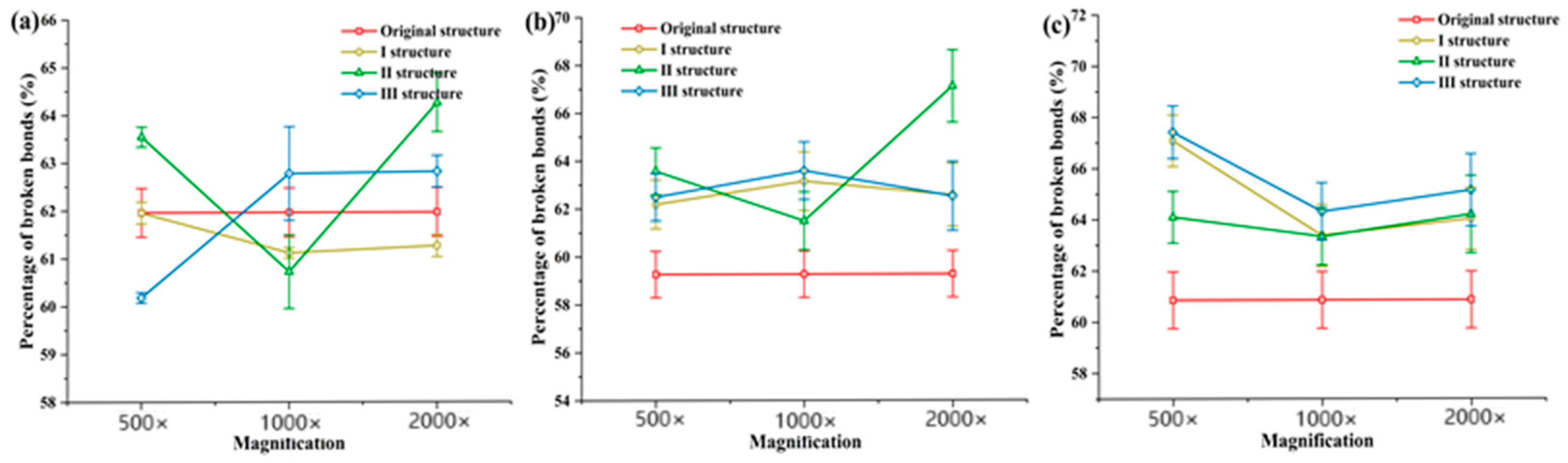 Processes 12 02834 g015