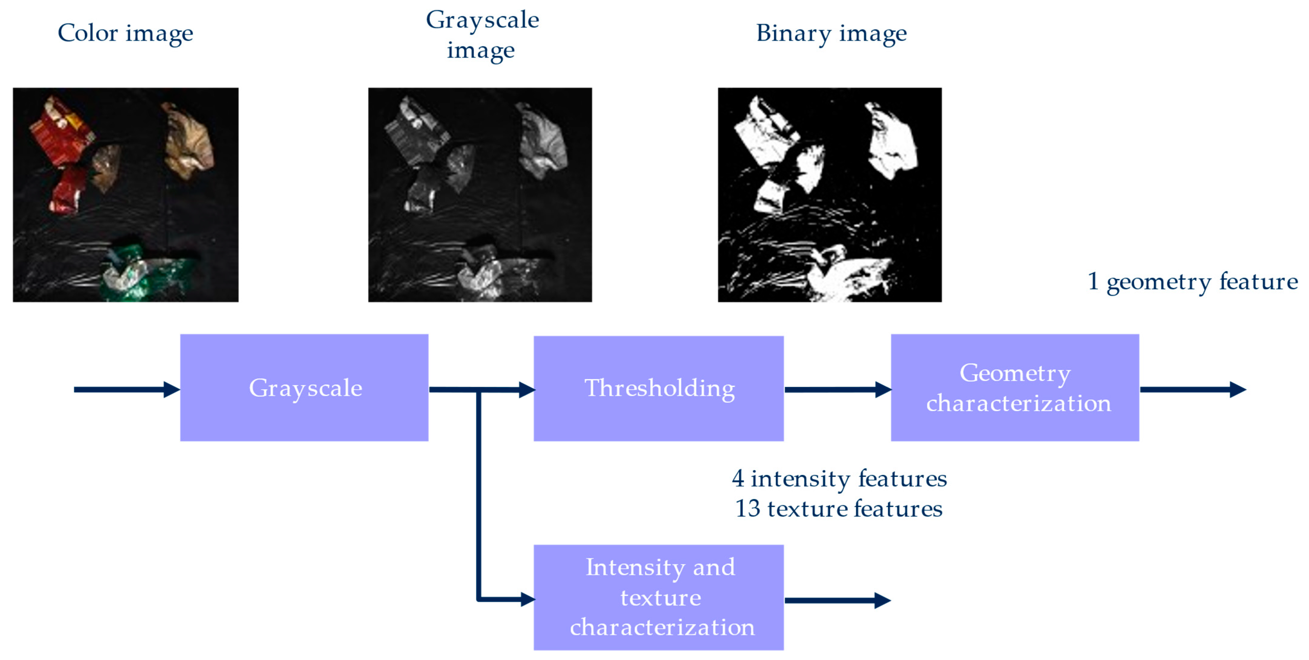 Processes 12 02837 g004