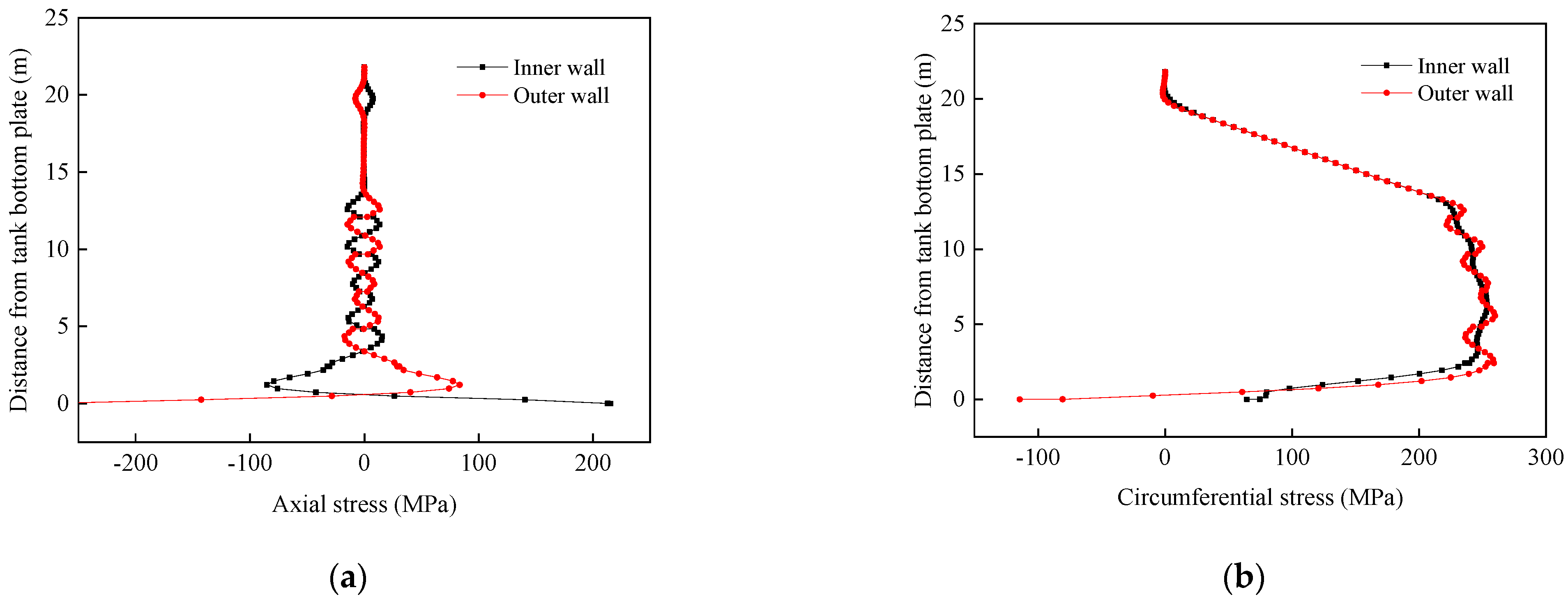 Processes 12 02838 g008