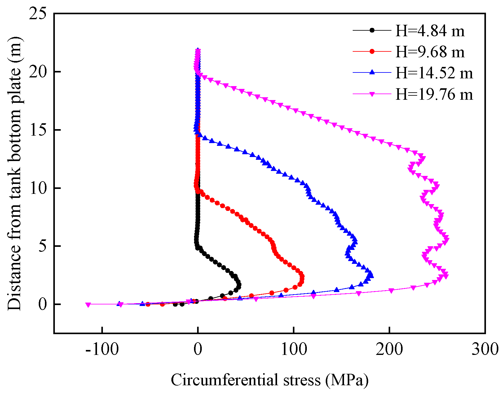 Processes 12 02838 g009