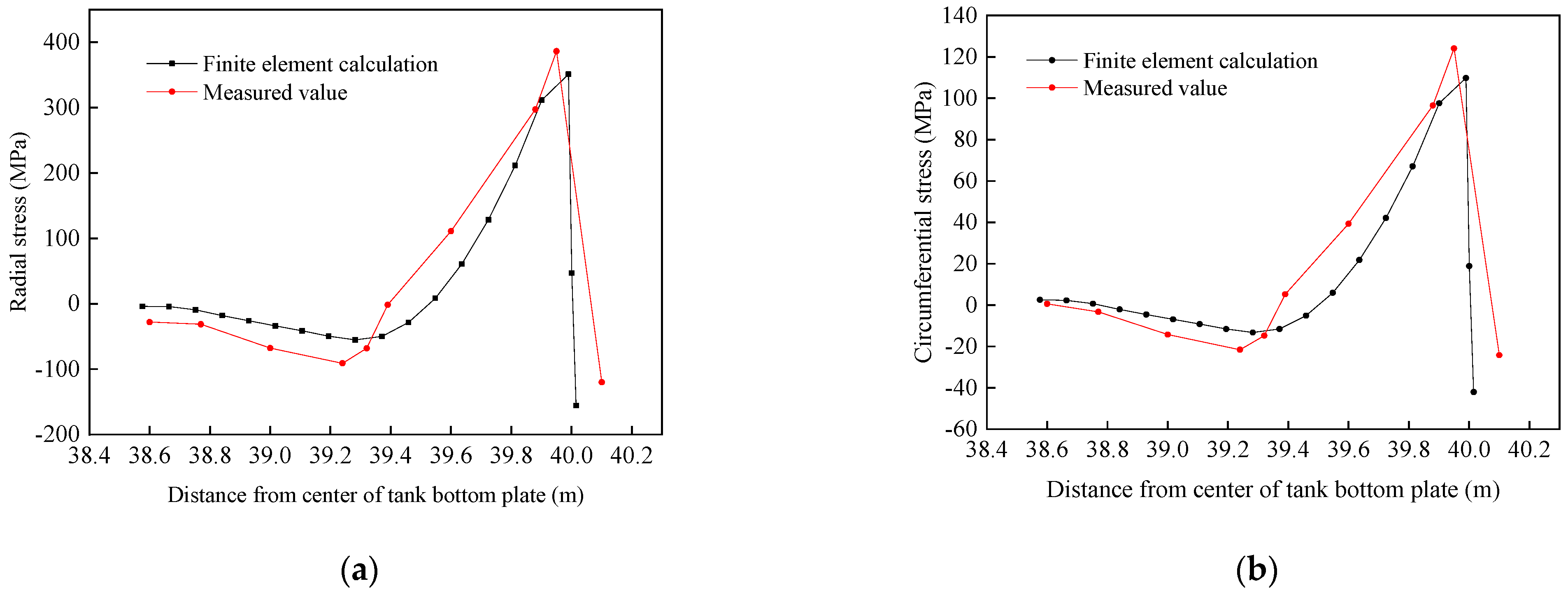 Processes 12 02838 g010