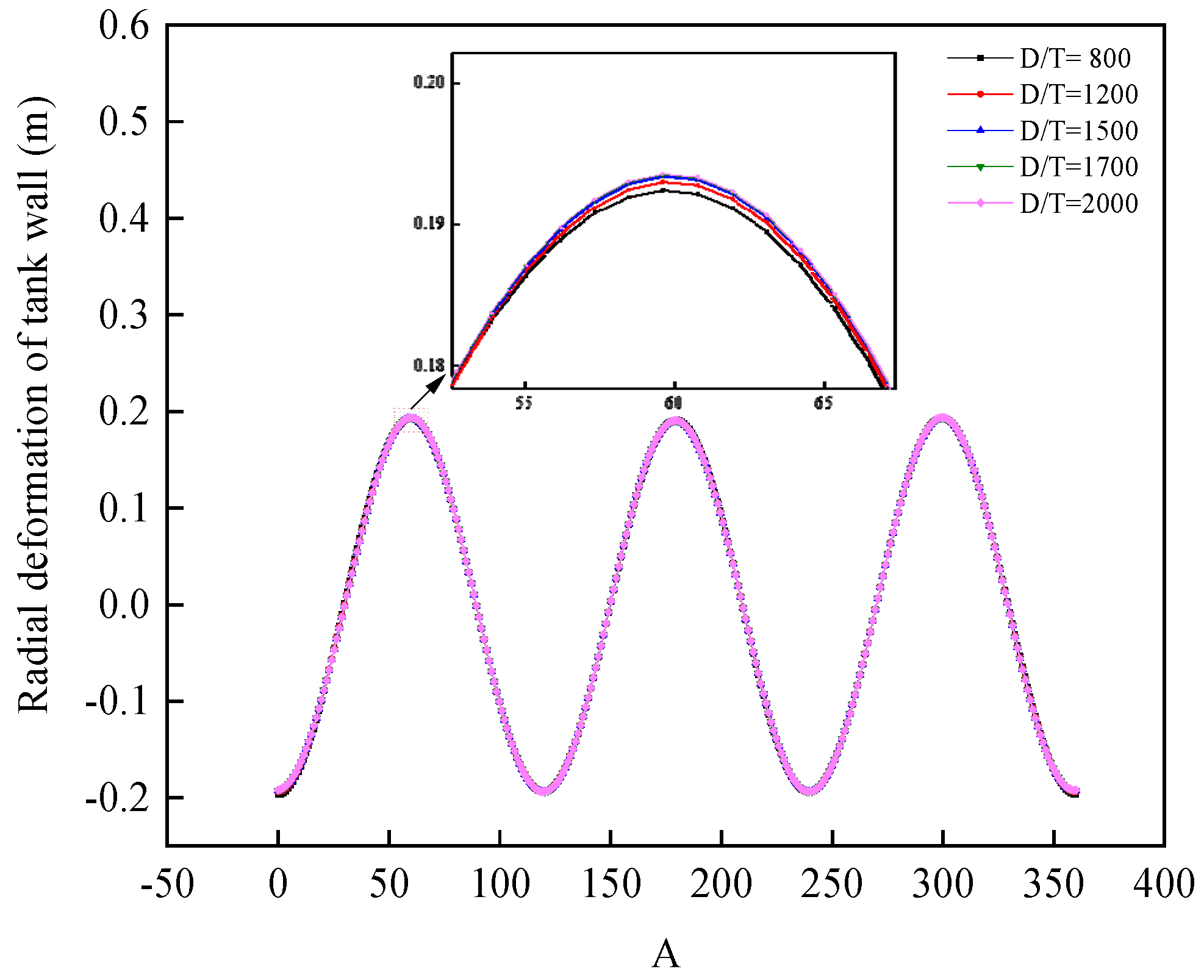 Processes 12 02838 g012