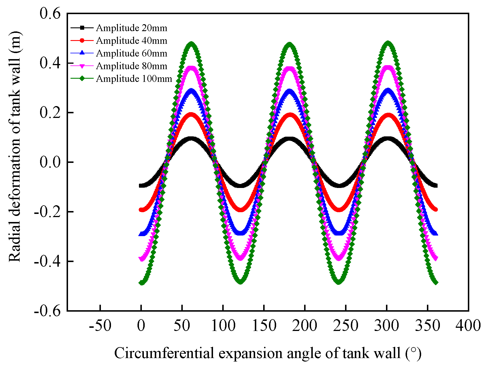 Processes 12 02838 g019