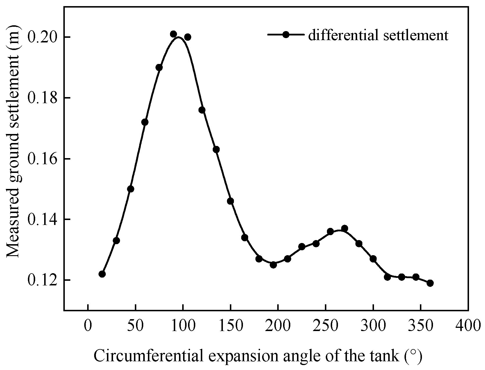 Processes 12 02838 g021