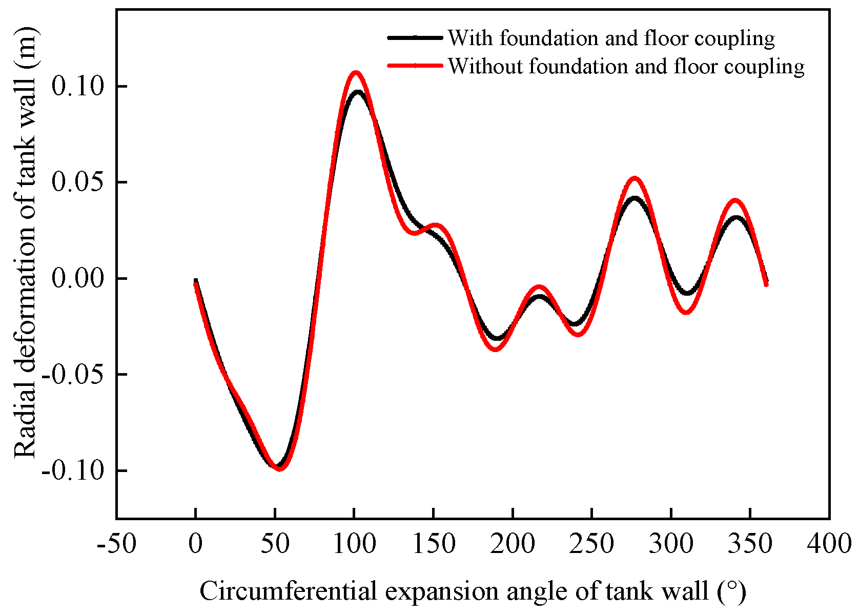 Processes 12 02838 g022