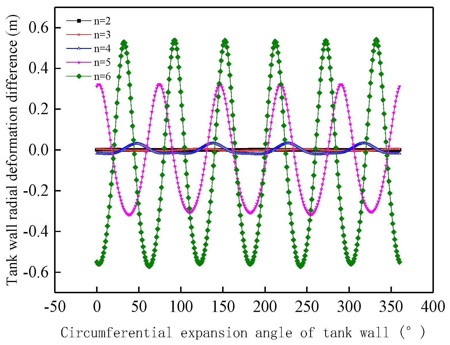 Processes 12 02838 g023