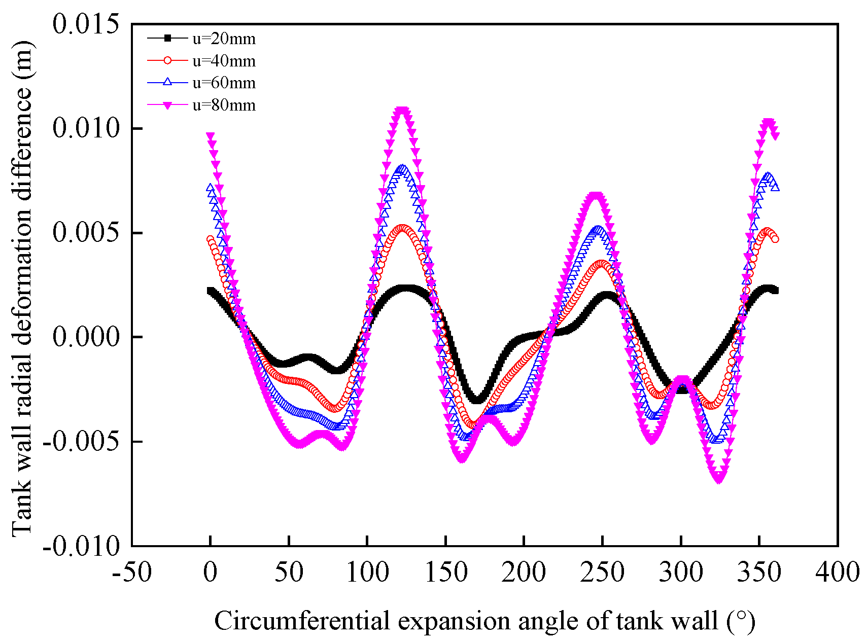 Processes 12 02838 g024